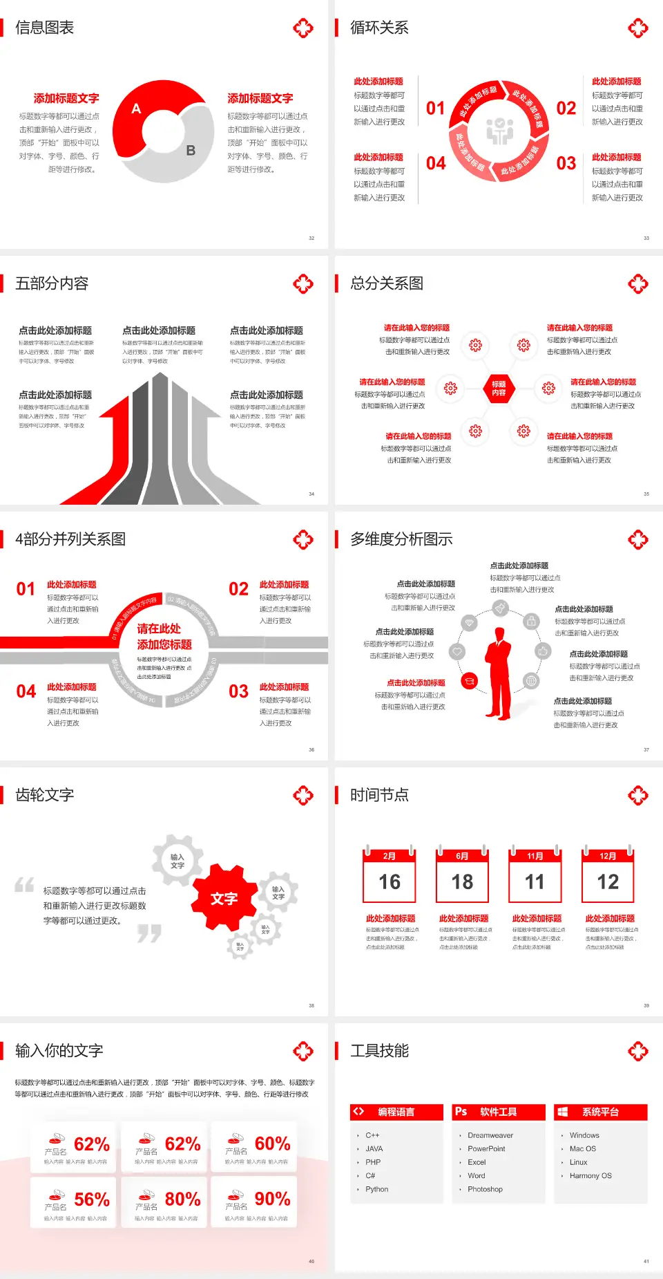 中国人民解放军第一七五医院护理专业职业生涯规划PPT模板4:3格式幻灯片预览图5