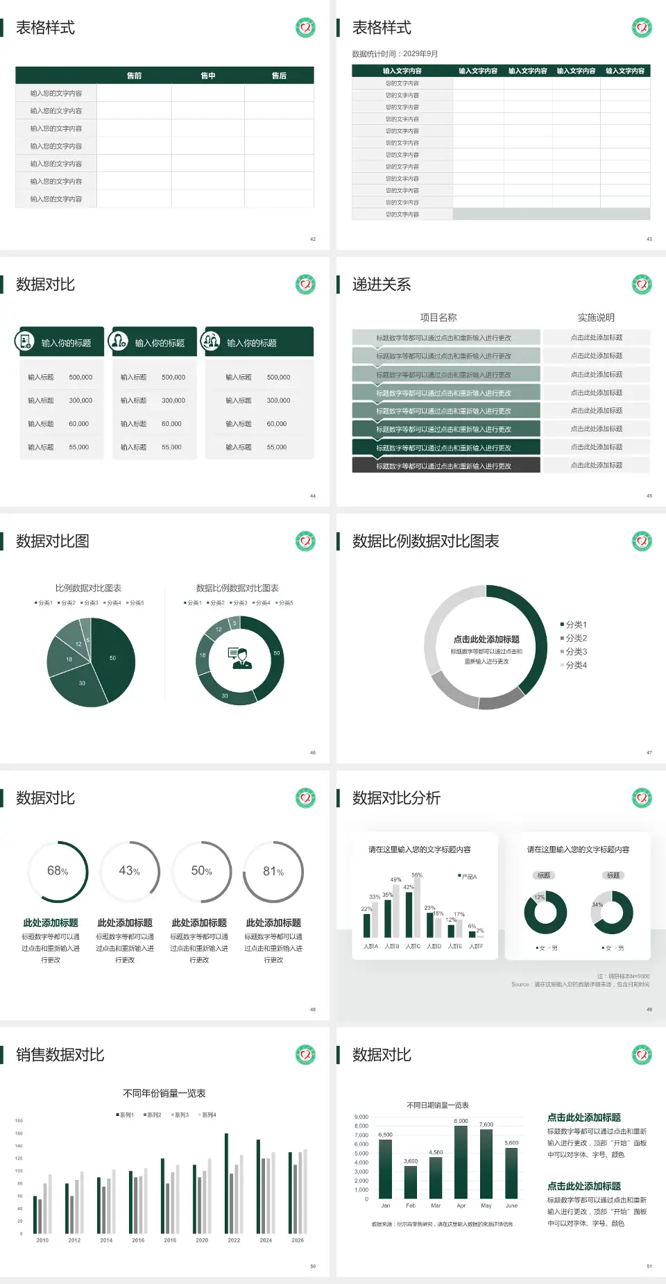 宁德市人民医院品管圈PDCA演示专用PPT模板4:3格式幻灯片预览图6