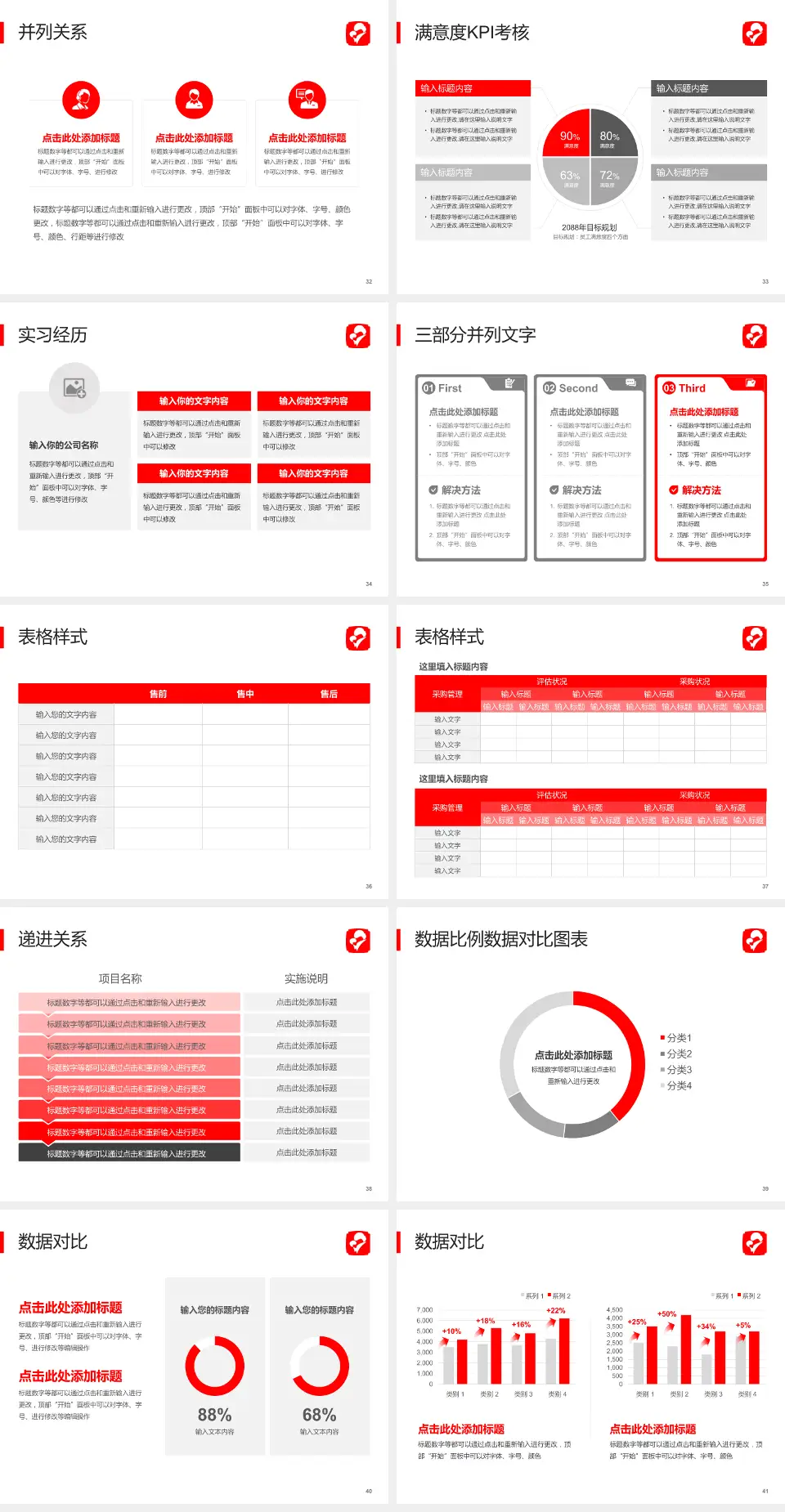 泉州市儿童医院医院管理报告PPT模板4:3格式幻灯片预览图5