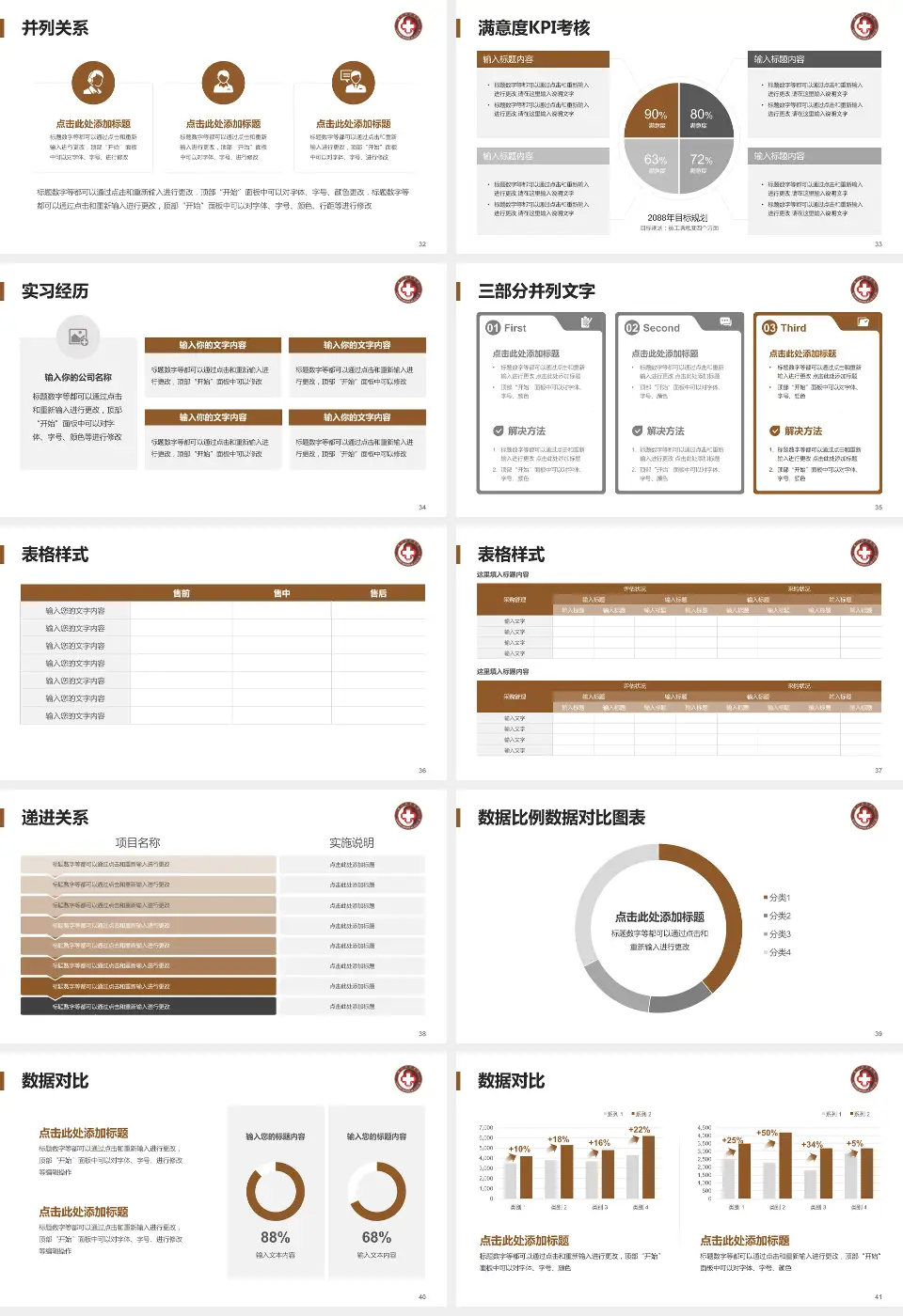 厦门市中医院医院管理报告PPT模板16:9格式幻灯片预览图5