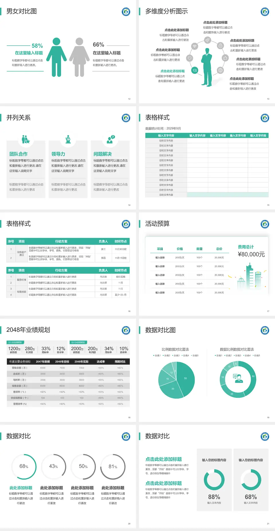 马鞍山市人民医院财务与预算报告PPT模板4:3格式幻灯片预览图3