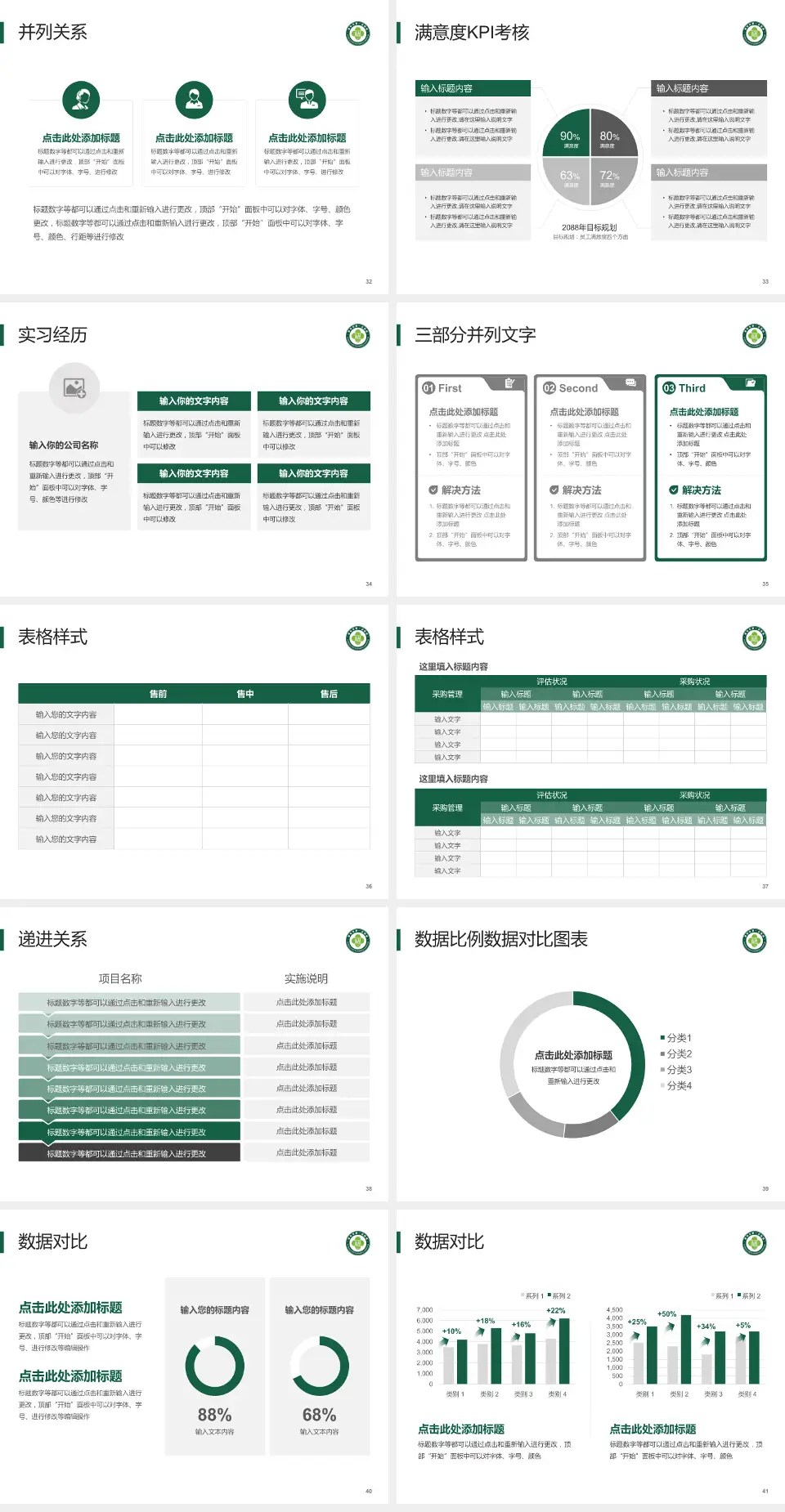 福州市第一医院医院管理报告PPT模板4:3格式幻灯片预览图5