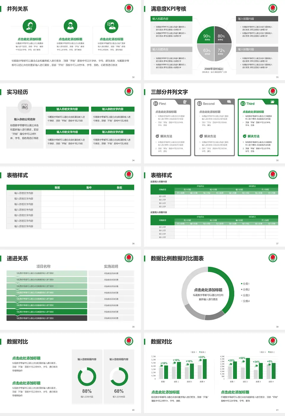 南平市人民医院医院管理报告PPT模板16:9格式幻灯片预览图5