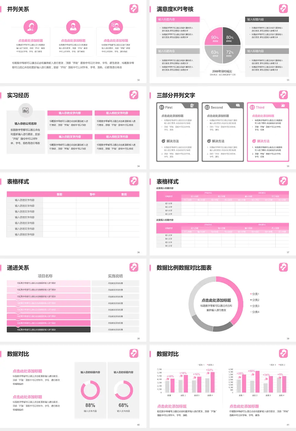 马鞍山市妇幼保健院医院管理报告PPT模板16:9格式幻灯片预览图5