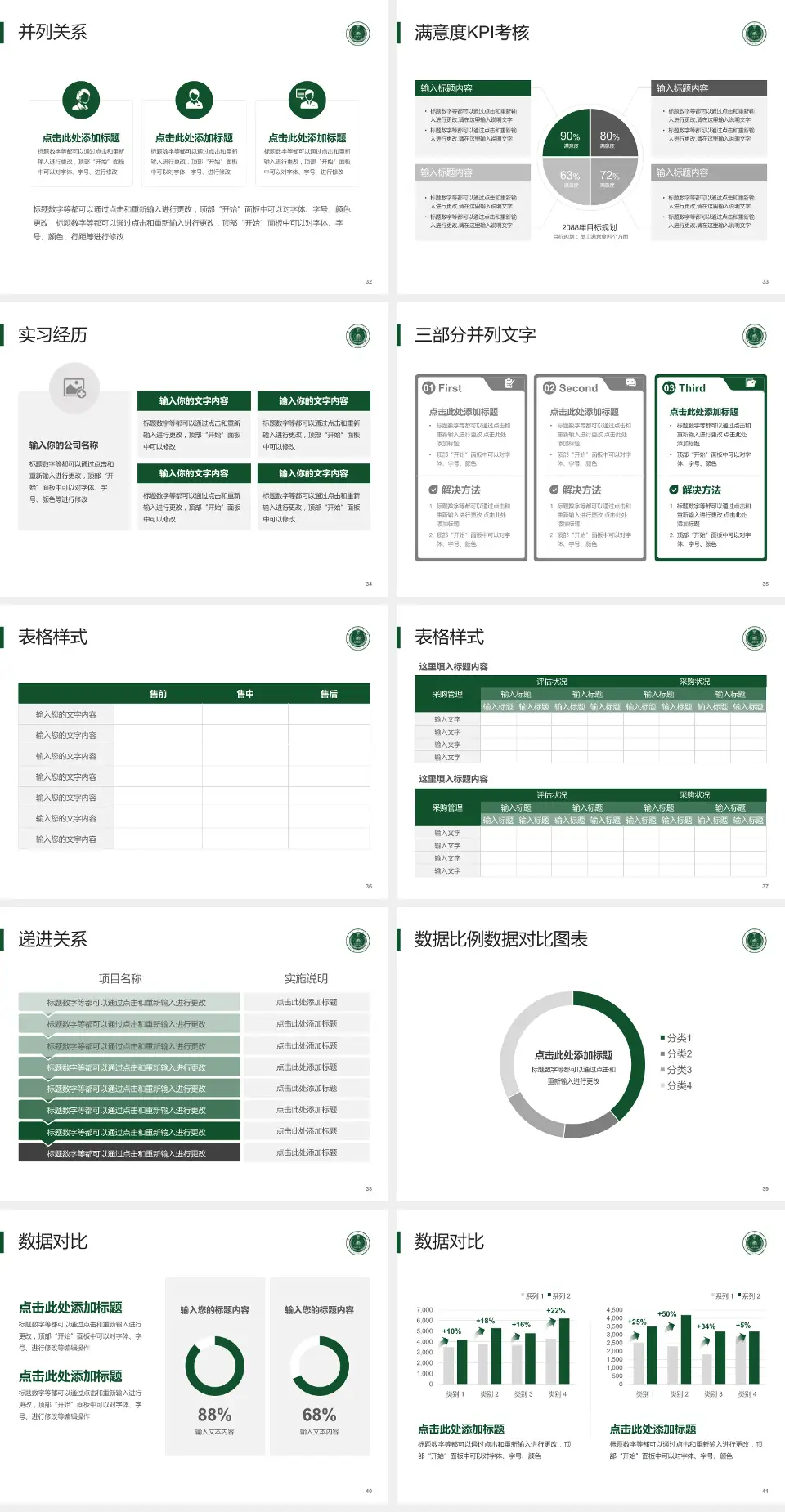 南京军区福州总医院第九五分院医院管理报告PPT模板4:3格式幻灯片预览图5