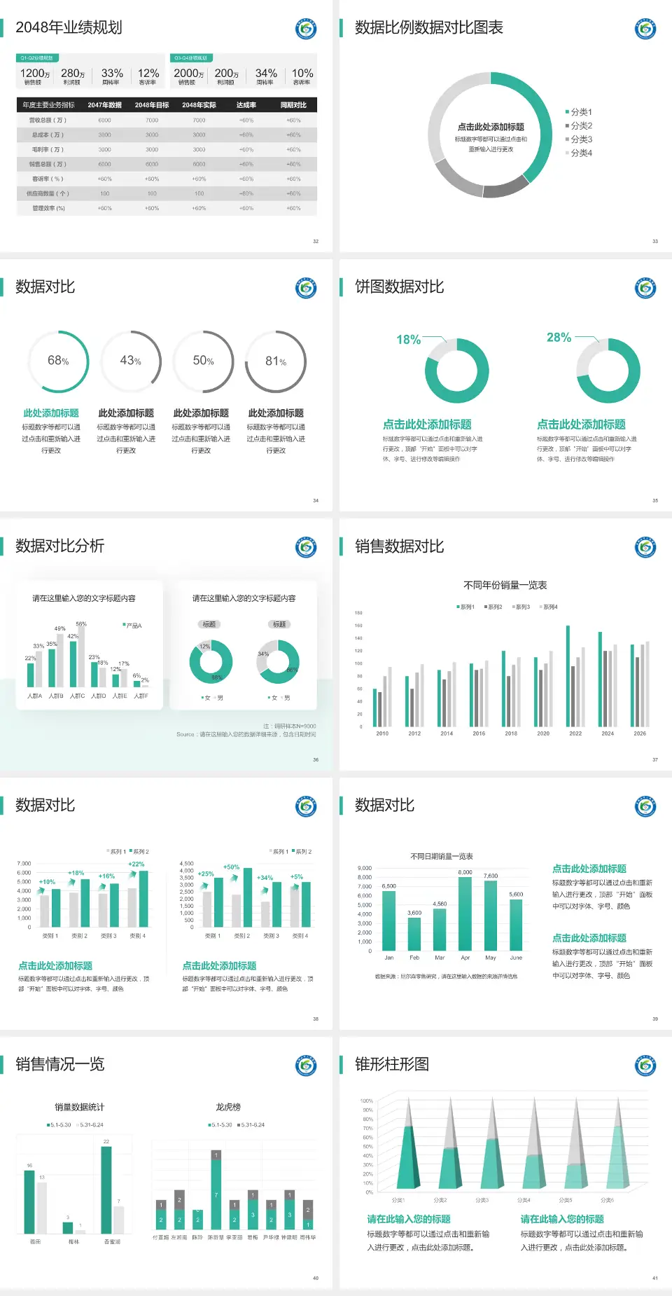 马鞍山市人民医院科室介绍与推广PPT模板4:3格式幻灯片预览图5
