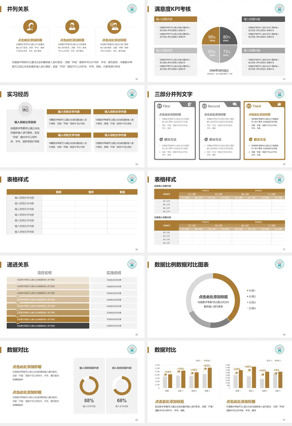 阜阳市中医医院医院管理报告PPT模板16:9格式幻灯片预览图5