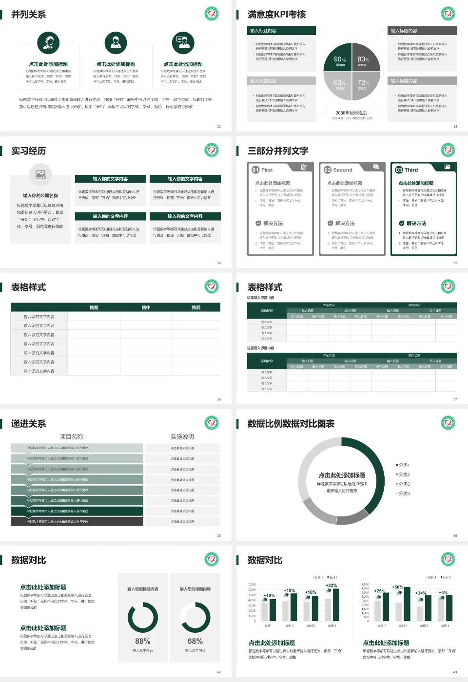 宁德市人民医院医院管理报告PPT模板16:9格式幻灯片预览图5