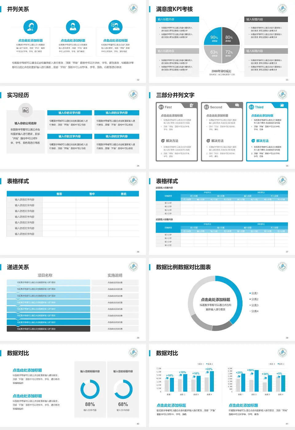 福州市皮肤病防治院医院管理报告PPT模板16:9格式幻灯片预览图5