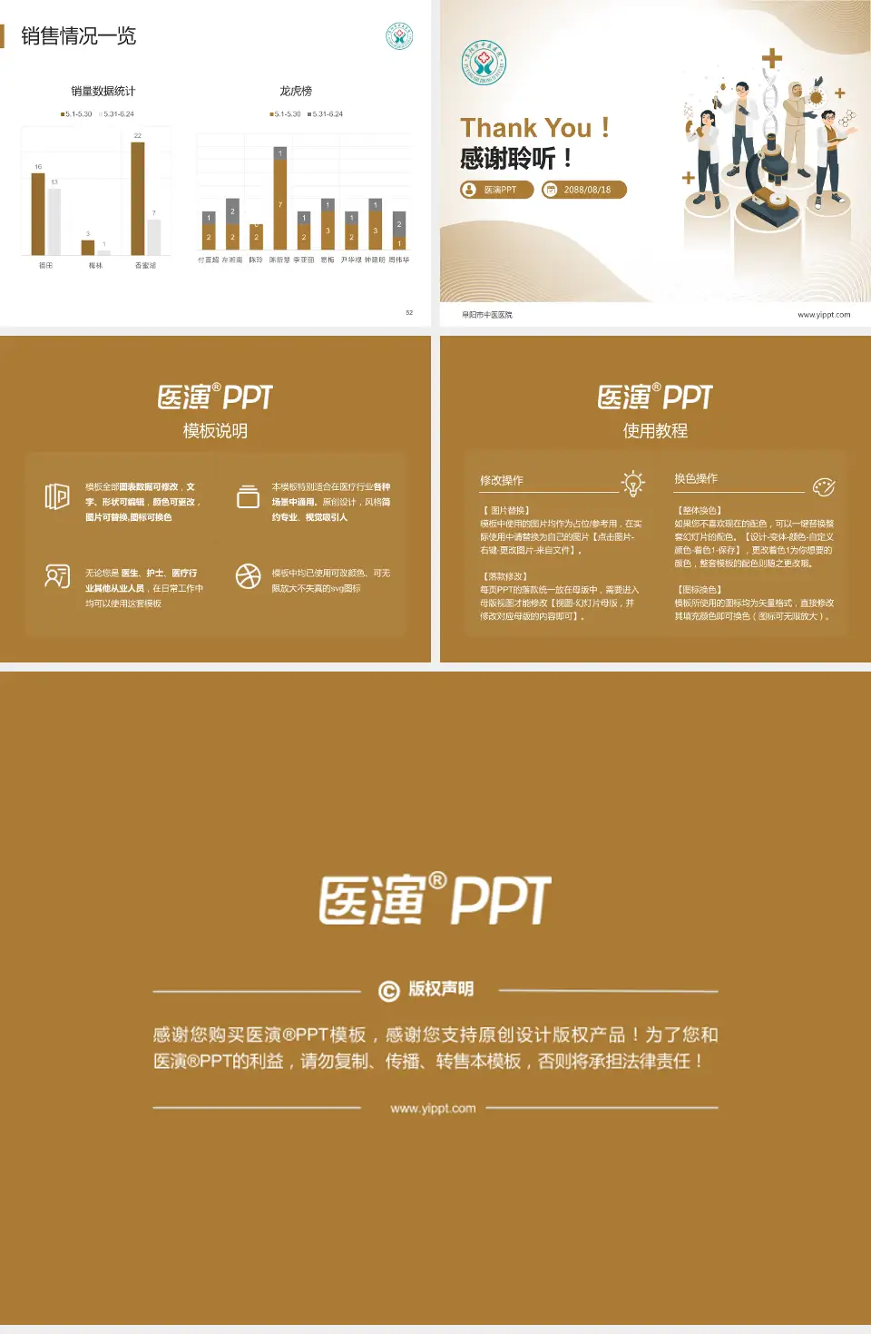 阜阳市中医医院品管圈PDCA演示专用PPT模板4:3格式幻灯片预览图7