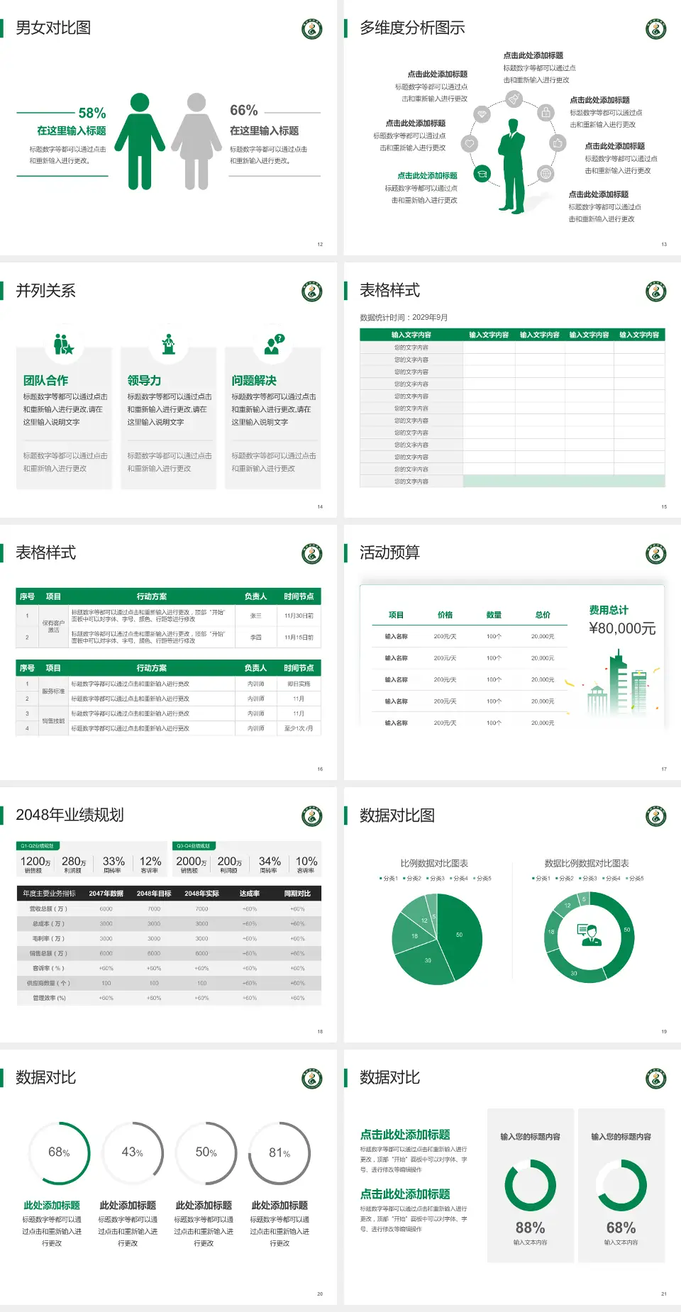 福州市中医院财务与预算报告PPT模板4:3格式幻灯片预览图3