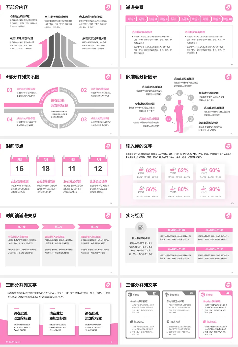 马鞍山市妇幼保健院品管圈PDCA演示专用PPT模板16:9格式幻灯片预览图5