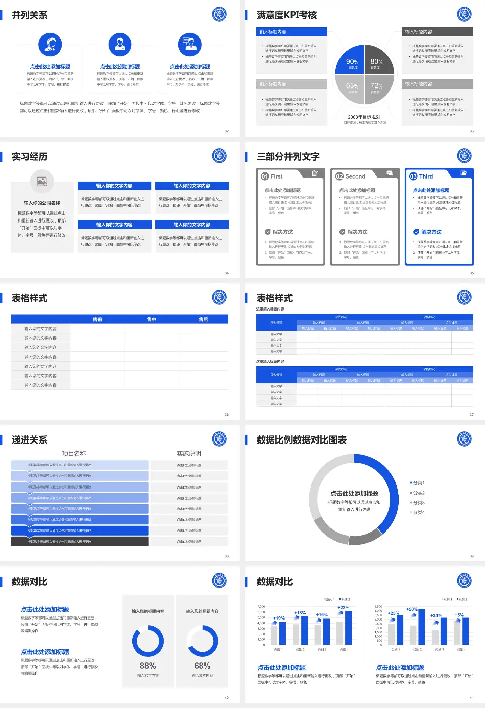 马鞍山市中心医院医院管理报告PPT模板16:9格式幻灯片预览图5