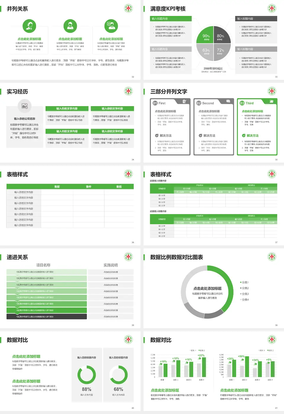 漳州市第三医院医院管理报告PPT模板16:9格式幻灯片预览图5