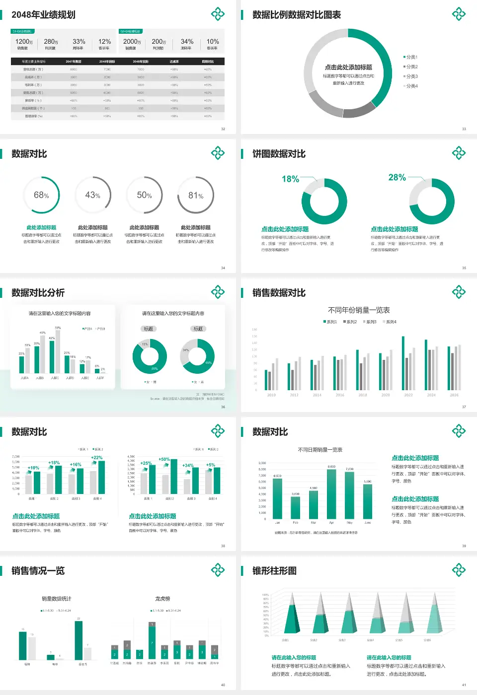 厦门莲花医院科室介绍与推广PPT模板16:9格式幻灯片预览图5