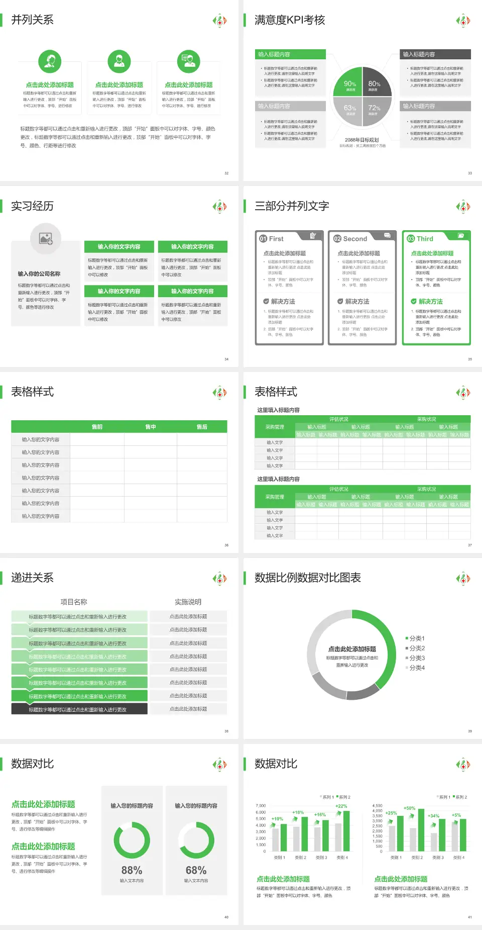 马鞍山八十六医院医院管理报告PPT模板4:3格式幻灯片预览图5