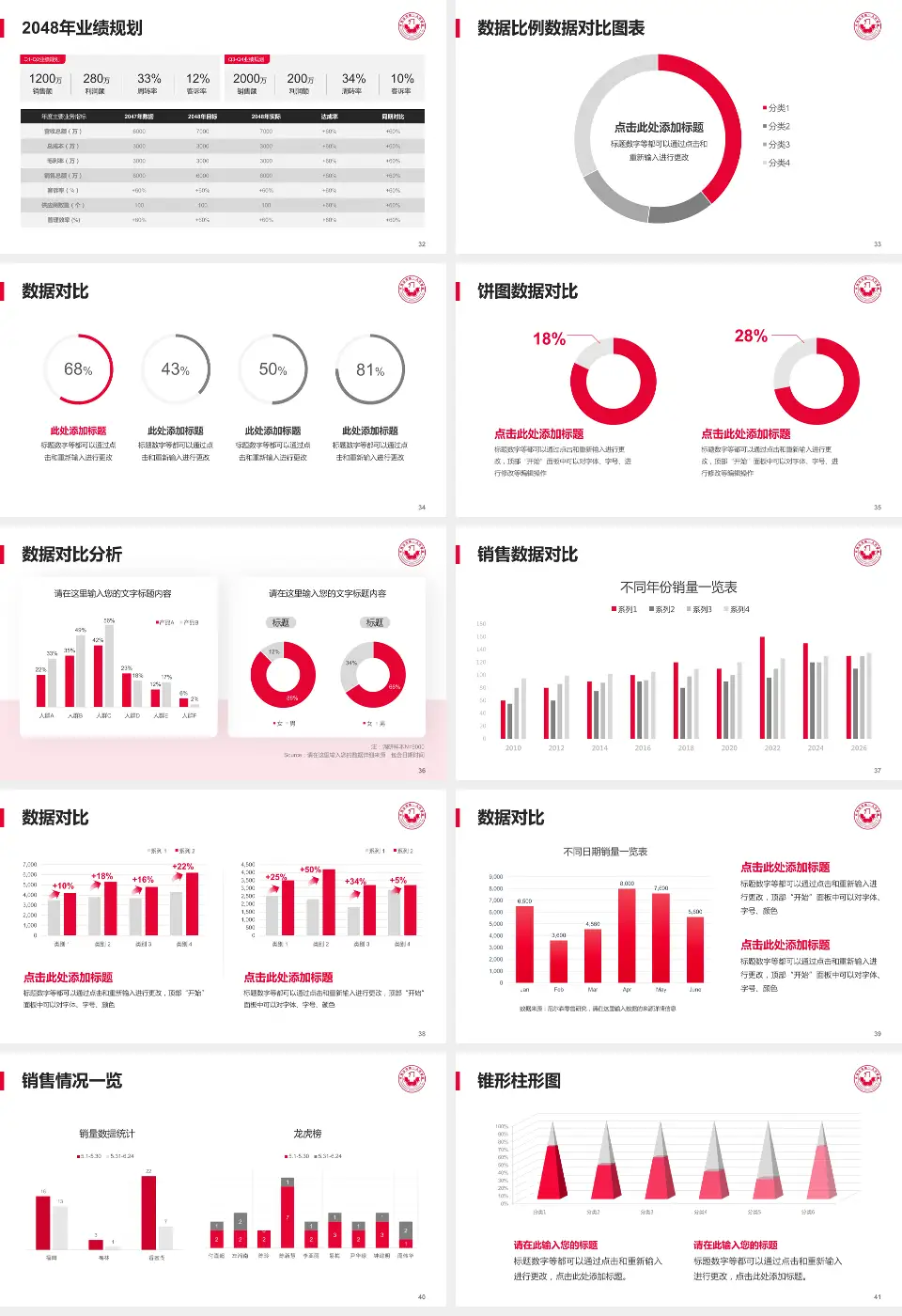 平顶山市第一人民医院科室介绍与推广PPT模板16:9格式幻灯片预览图5