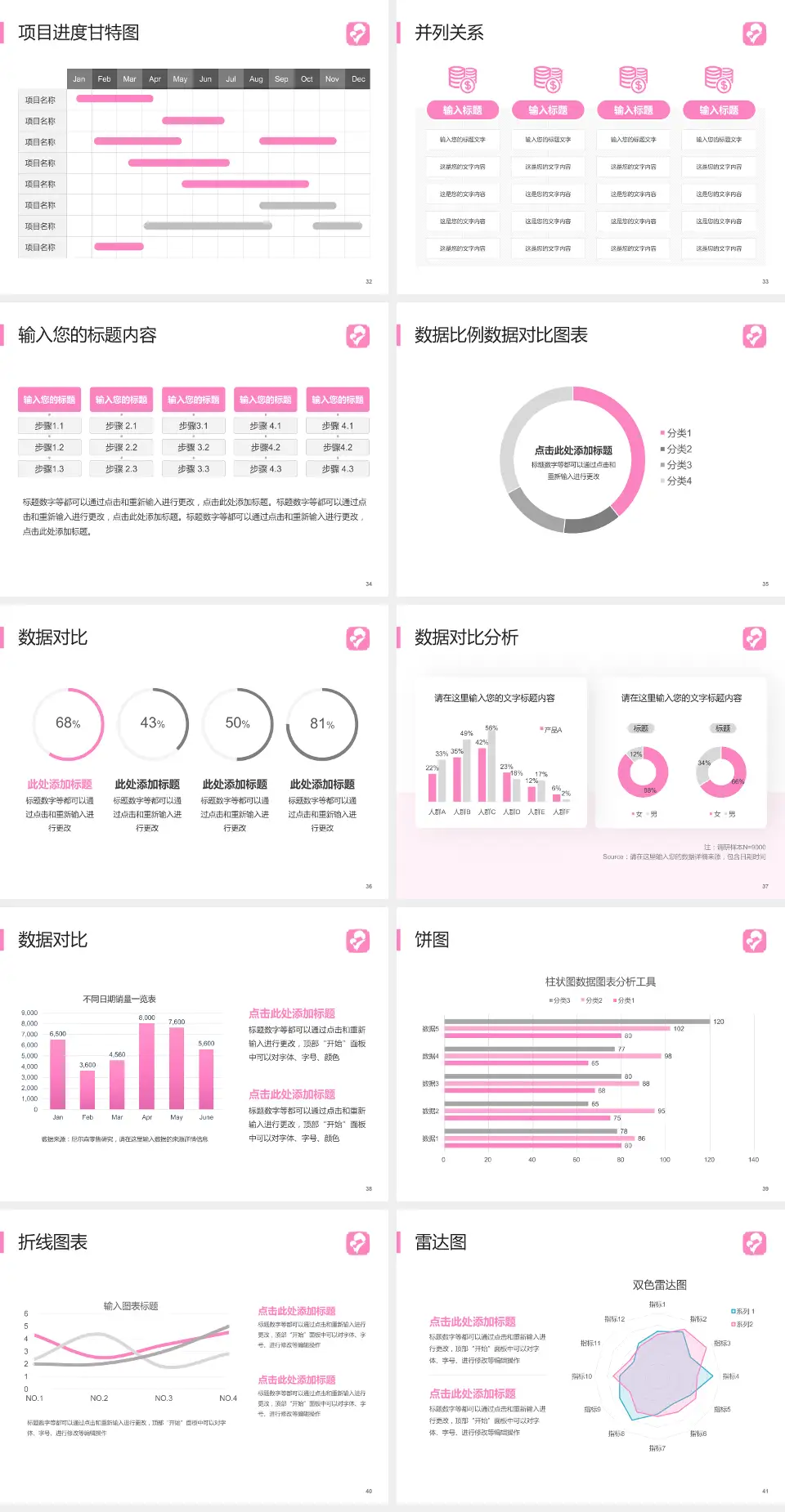 马鞍山市妇幼保健院项目申请与汇报PPT模板4:3格式幻灯片预览图5