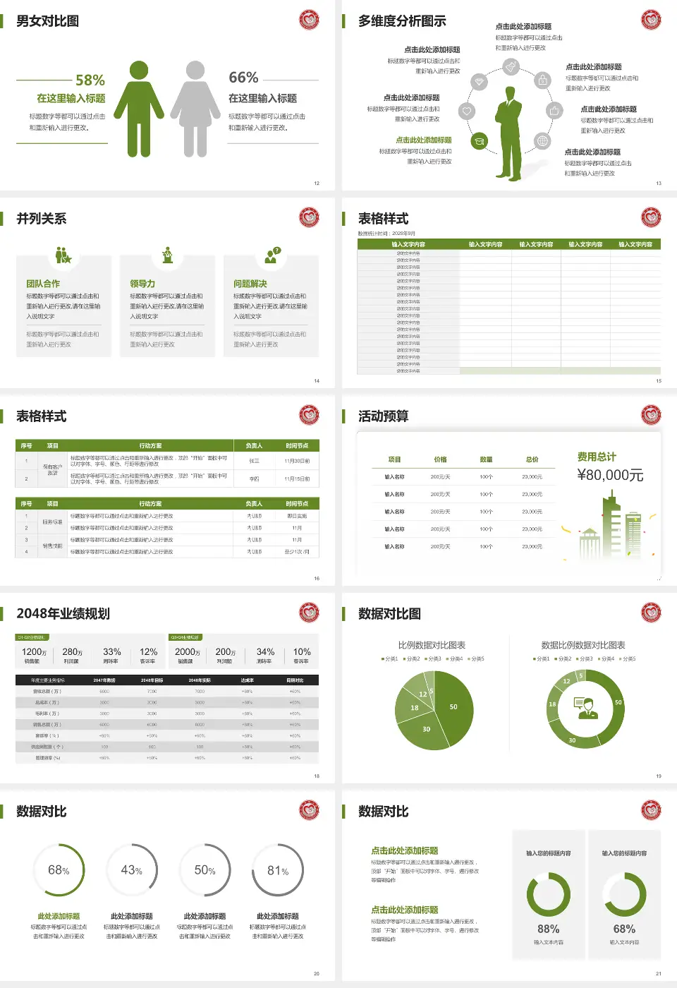 三明市第二医院东院财务与预算报告PPT模板16:9格式幻灯片预览图3