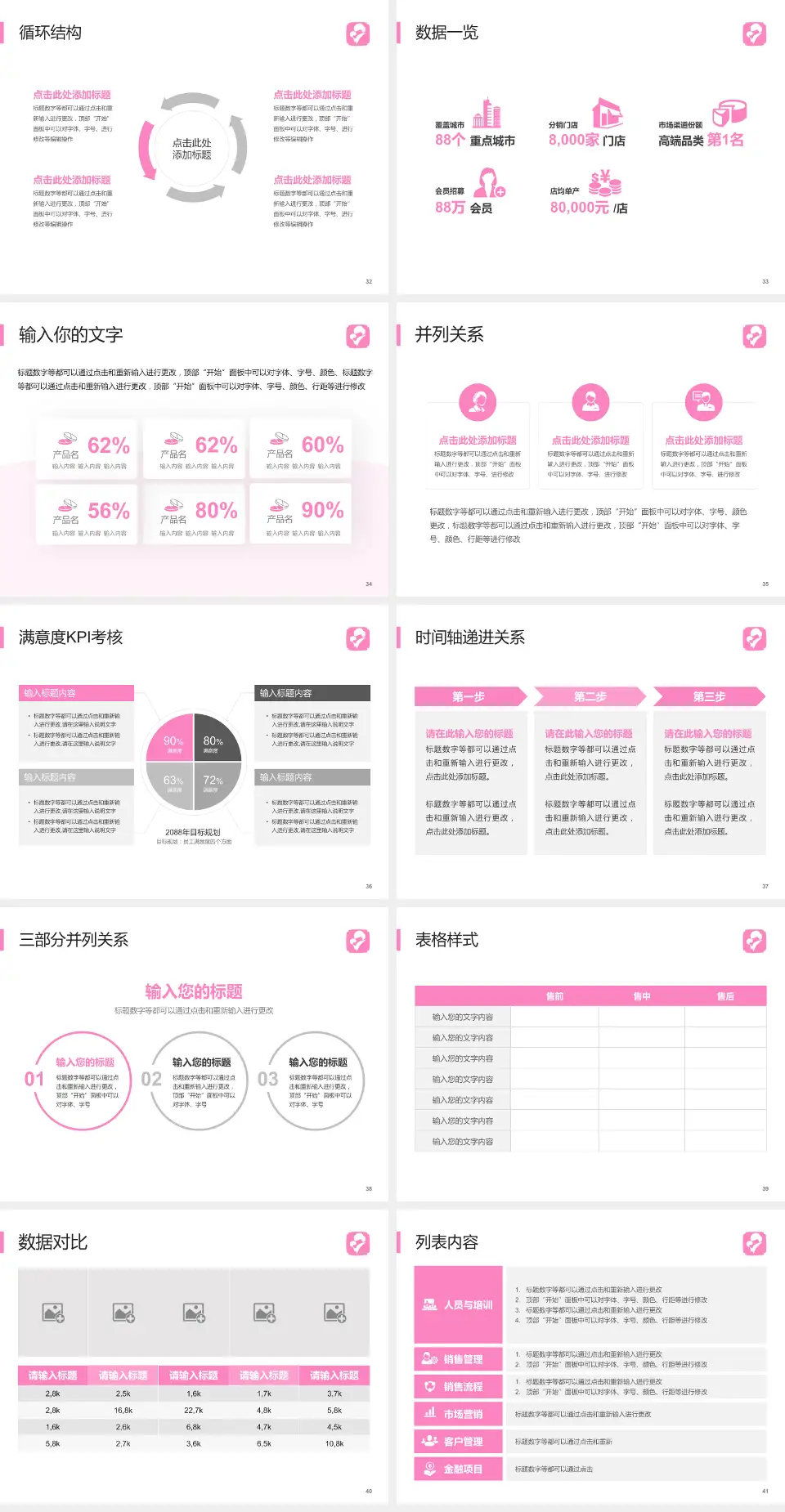 马鞍山市妇幼保健院患者教育与指导PPT模板4:3格式幻灯片预览图5