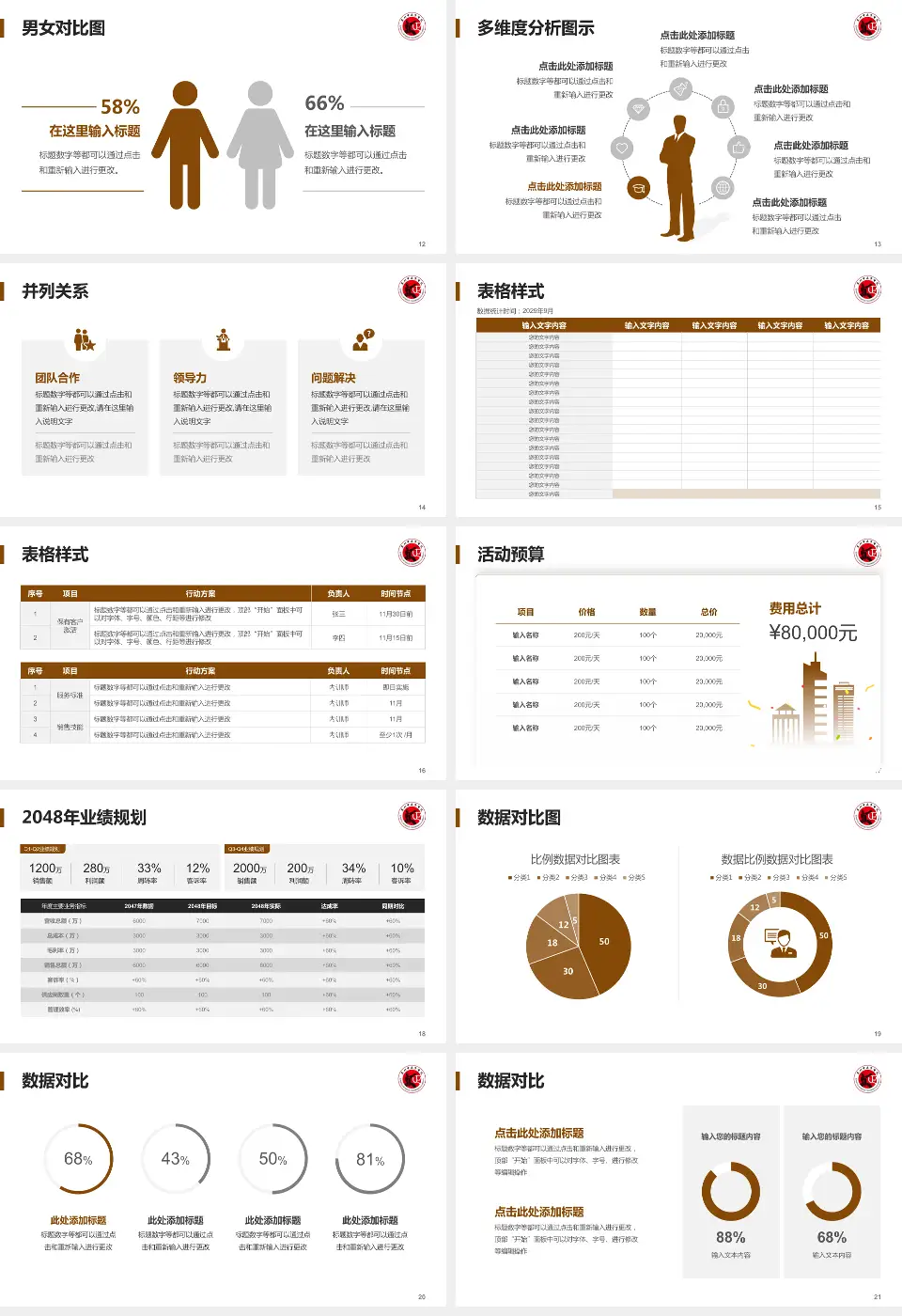 泉州市正骨医院财务与预算报告PPT模板16:9格式幻灯片预览图3
