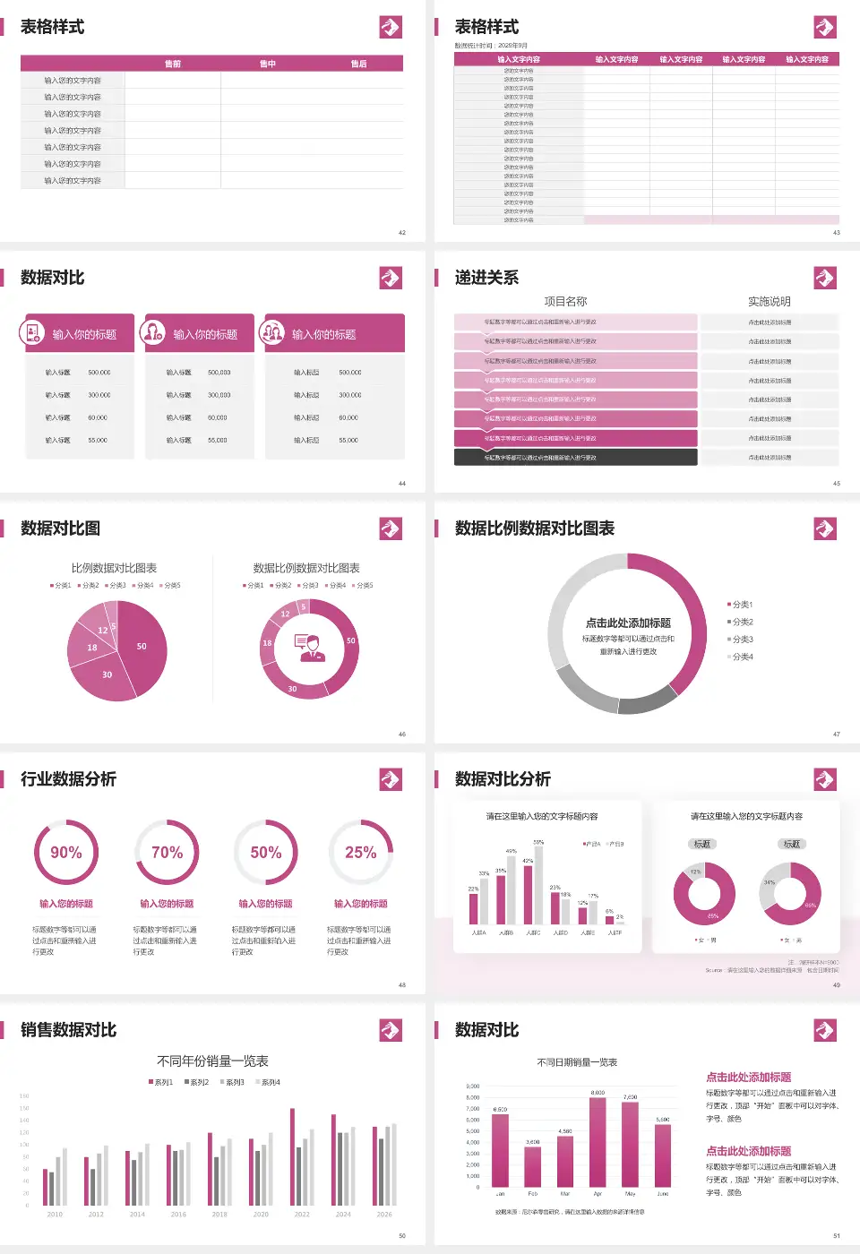 海南省妇幼保健院长滨路院区品管圈PDCA演示专用PPT模板16:9格式幻灯片预览图6
