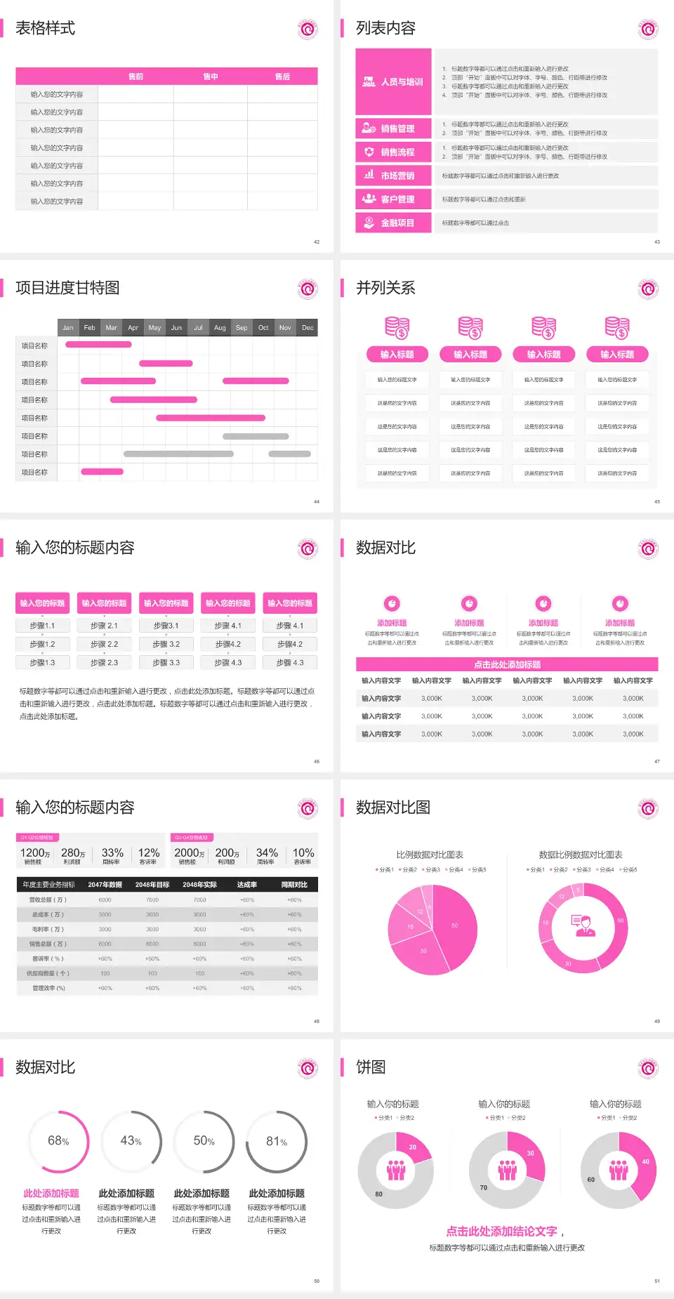 淮北市妇幼保健院医疗行业比赛专用PPT模板4:3格式幻灯片预览图6
