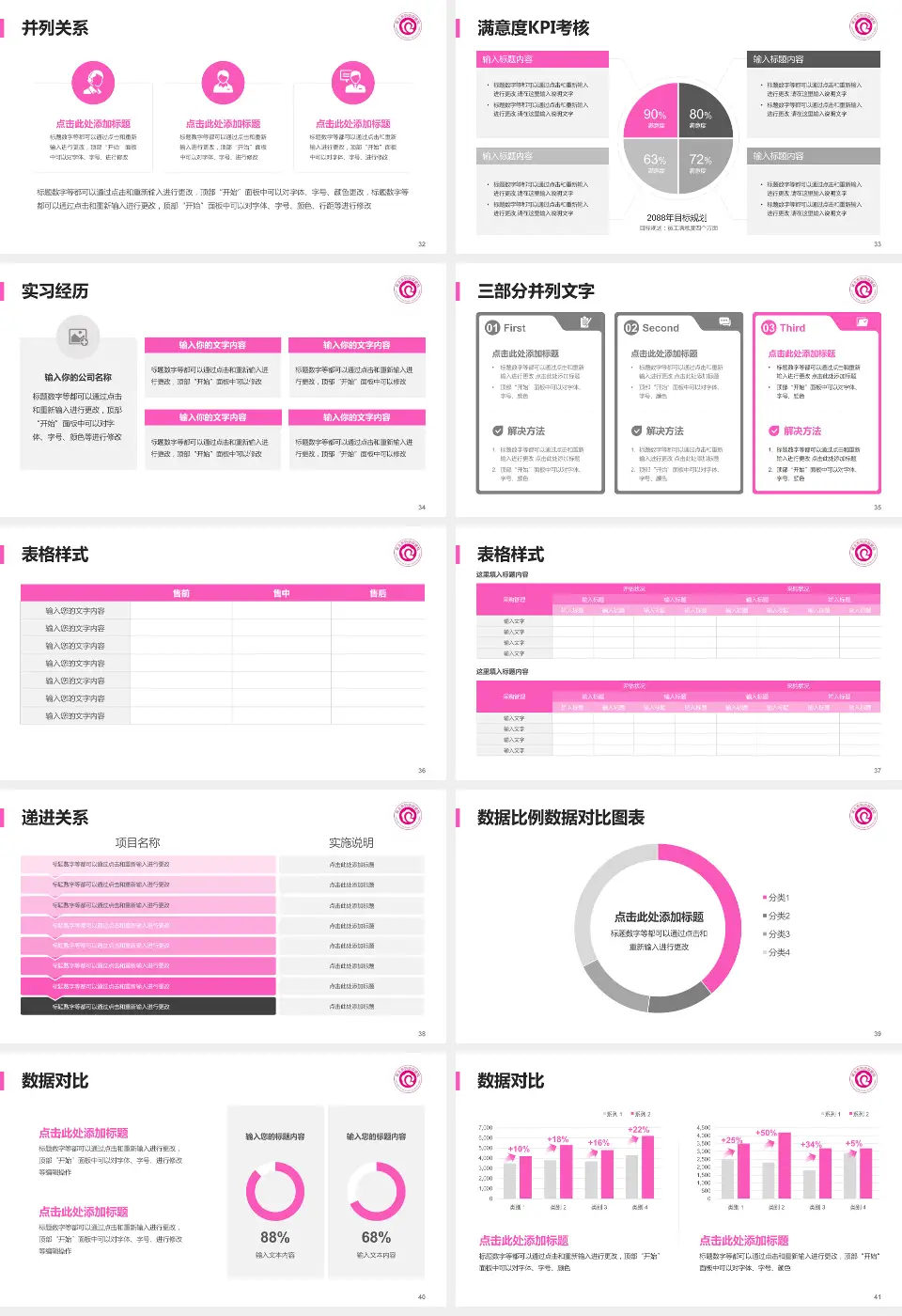 淮北市妇幼保健院医院管理报告PPT模板16:9格式幻灯片预览图5
