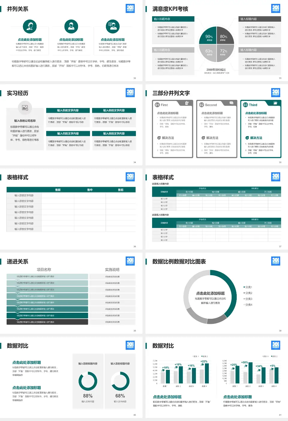 解放军总医院海南医院医院管理报告PPT模板16:9格式幻灯片预览图5