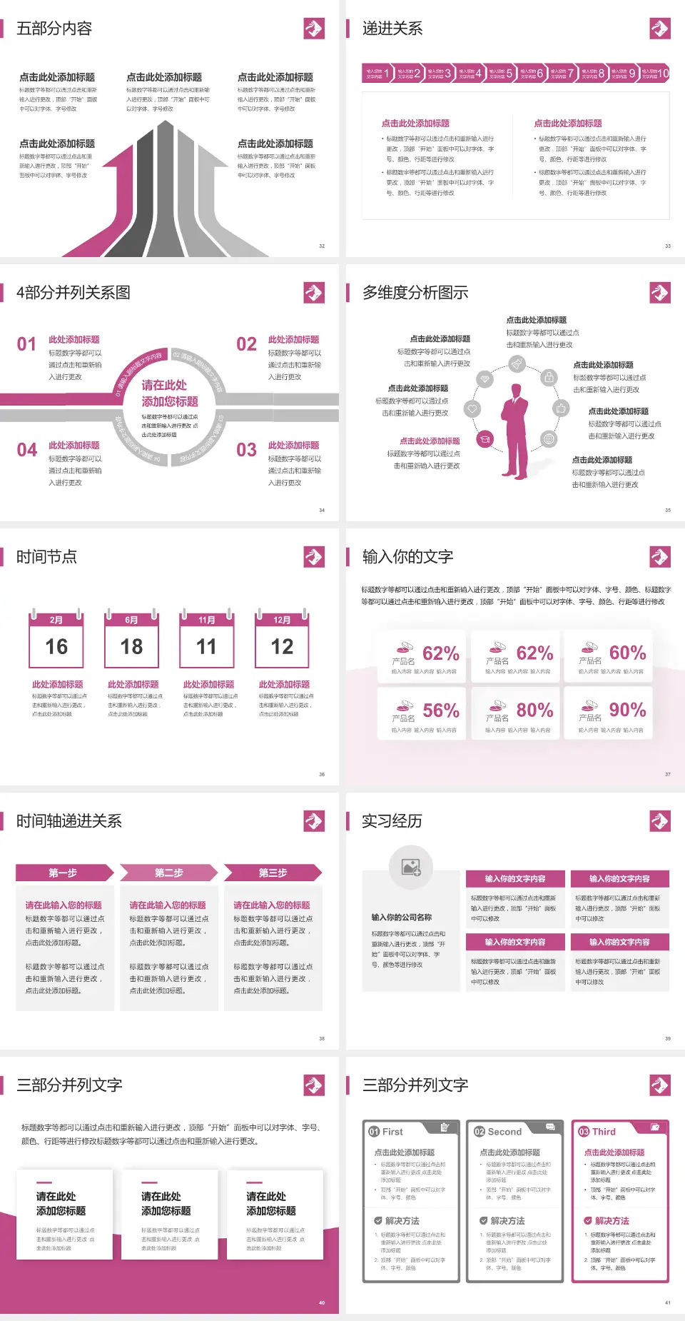 海南省妇幼保健院品管圈PDCA演示专用PPT模板4:3格式幻灯片预览图5