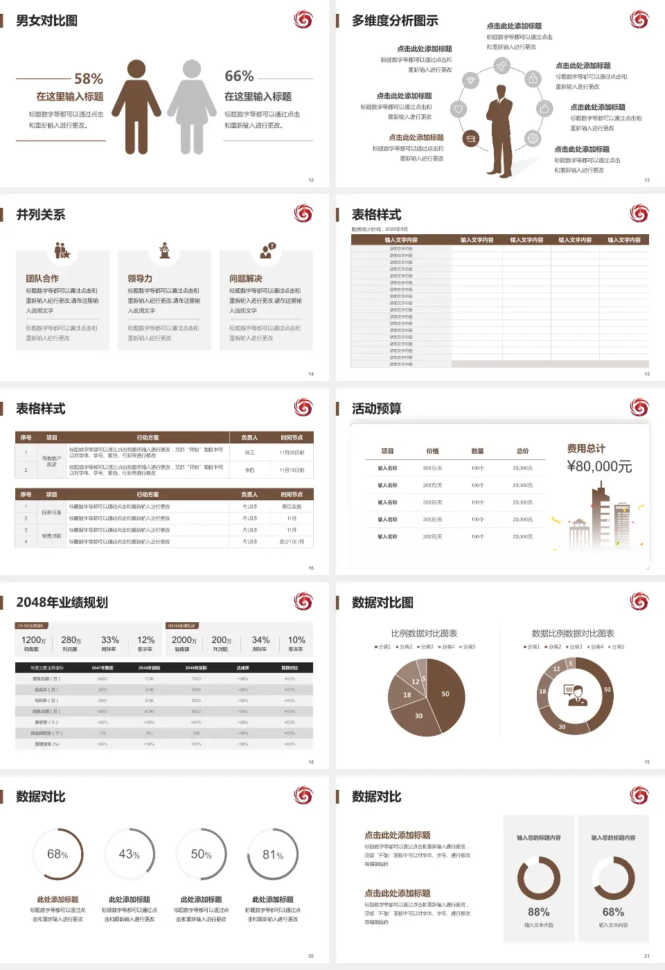 海南省中医院江东院区财务与预算报告PPT模板16:9格式幻灯片预览图3