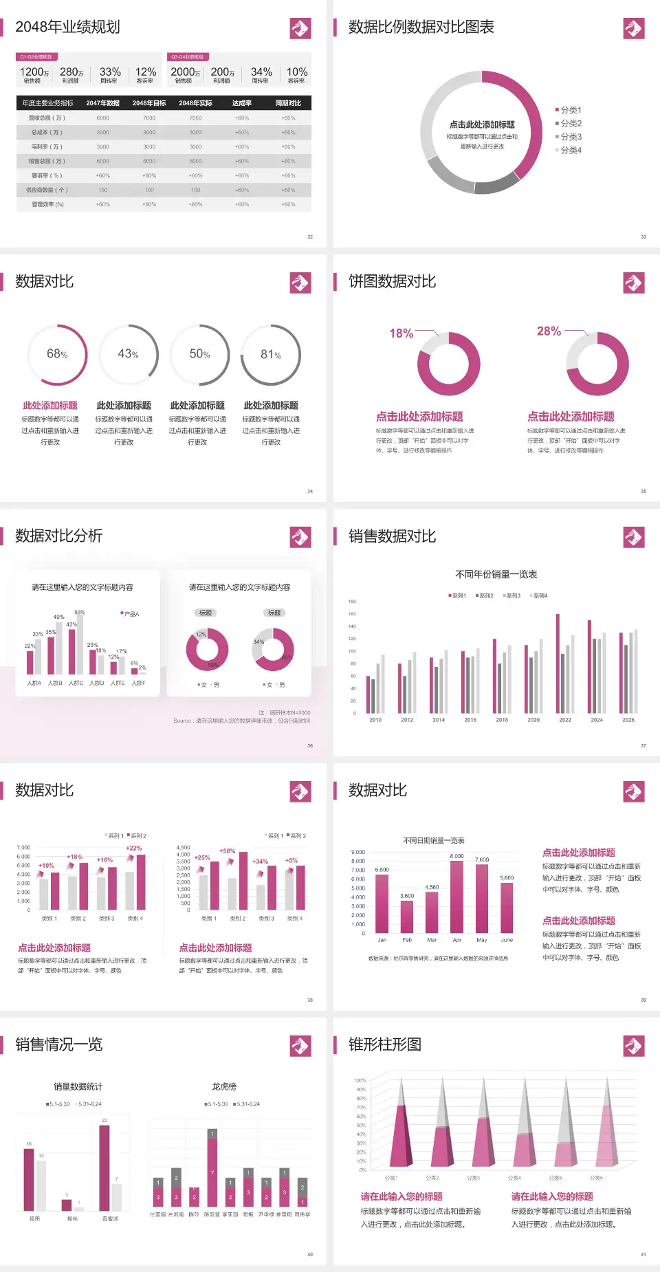 海南省妇幼保健院科室介绍与推广PPT模板4:3格式幻灯片预览图5