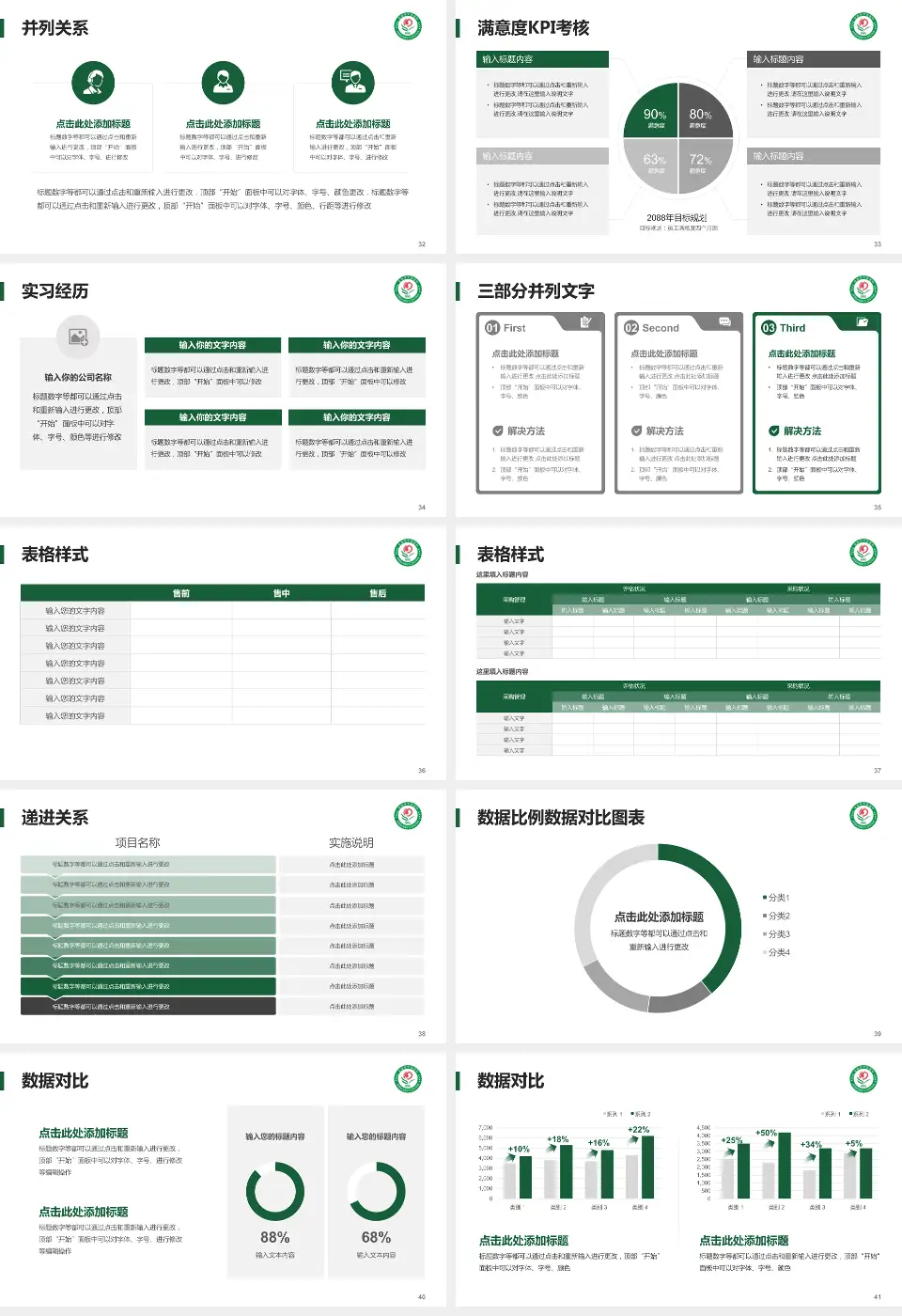 芜湖市中医医院医院管理报告PPT模板16:9格式幻灯片预览图5