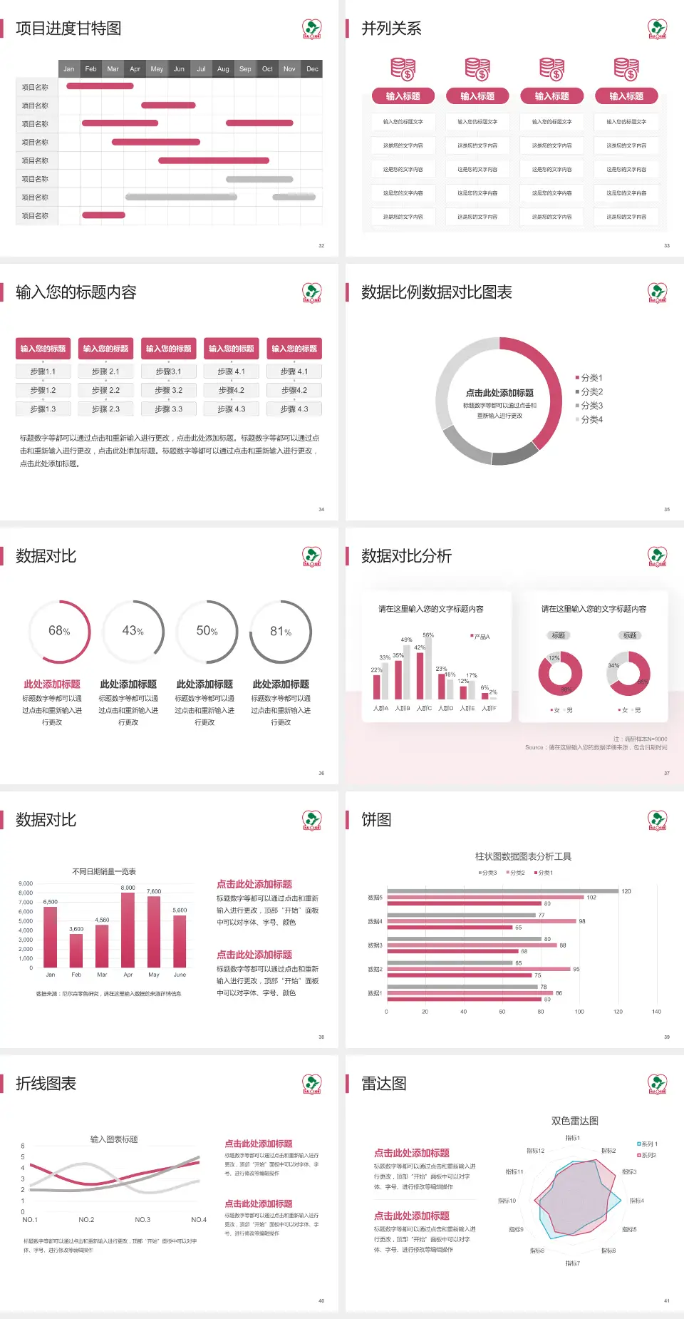 海口市妇幼保健院项目申请与汇报PPT模板4:3格式幻灯片预览图5