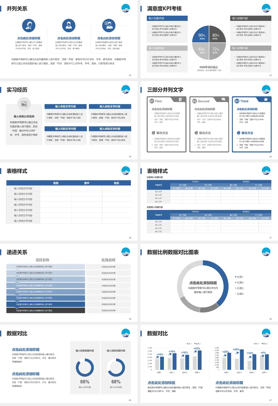 安徽医科大学附属巢湖医院医院管理报告PPT模板16:9格式幻灯片预览图5