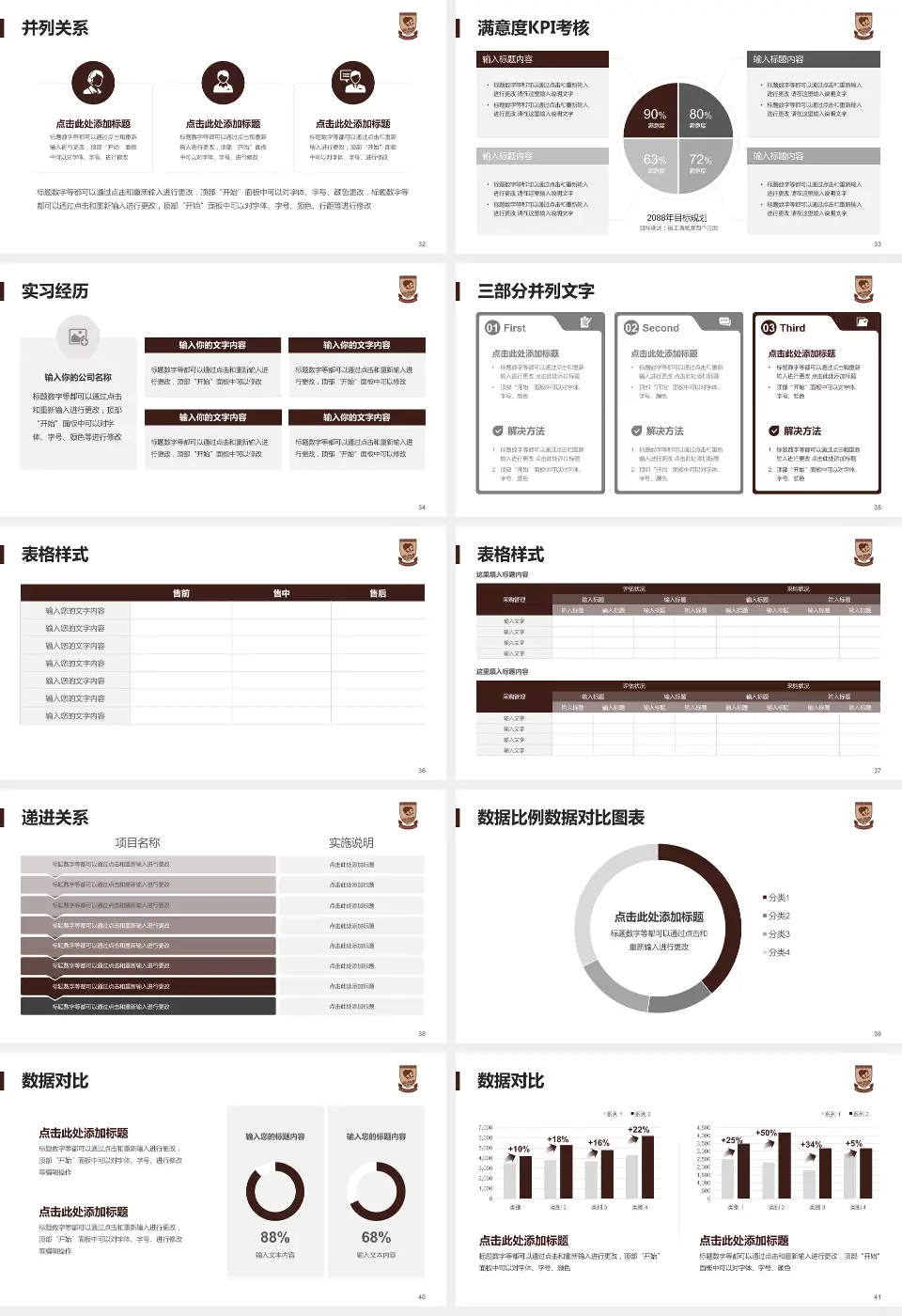 蚌埠医学院第二附属医院医院管理报告PPT模板16:9格式幻灯片预览图5