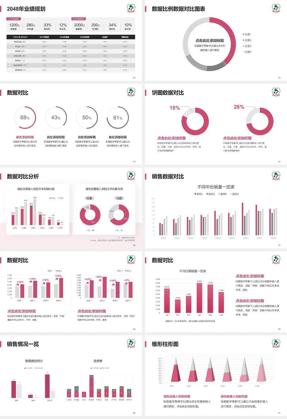 海口市妇幼保健院科室介绍与推广PPT模板16:9格式幻灯片预览图5