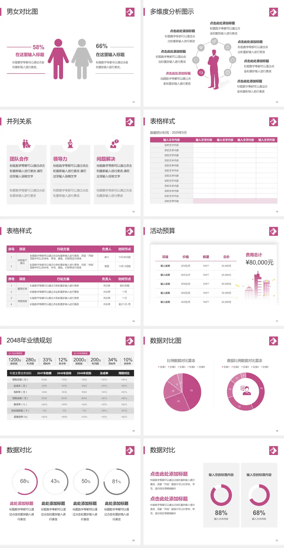 海南省妇幼保健院财务与预算报告PPT模板4:3格式幻灯片预览图3