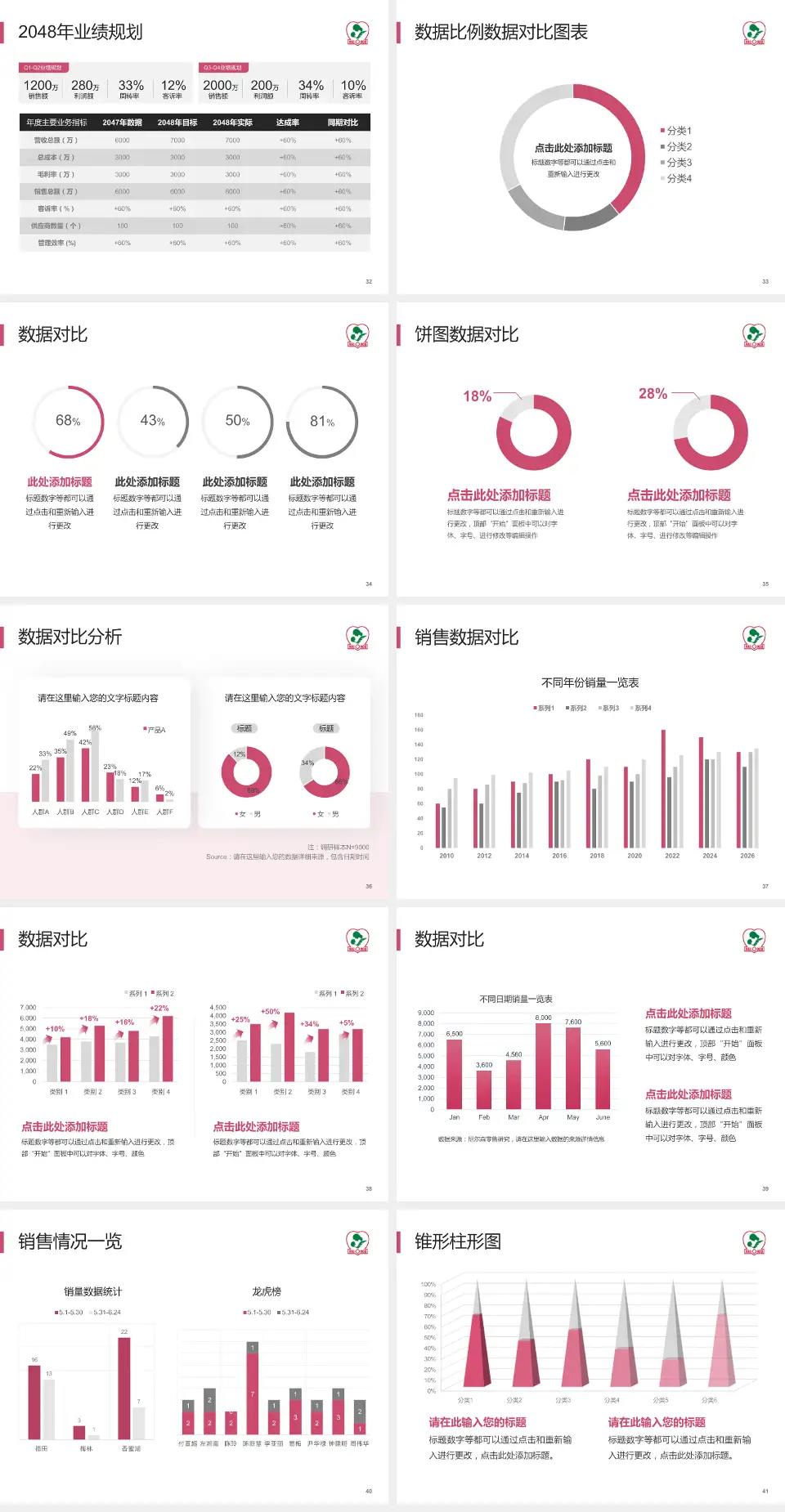 海口市妇幼保健院科室介绍与推广PPT模板4:3格式幻灯片预览图5