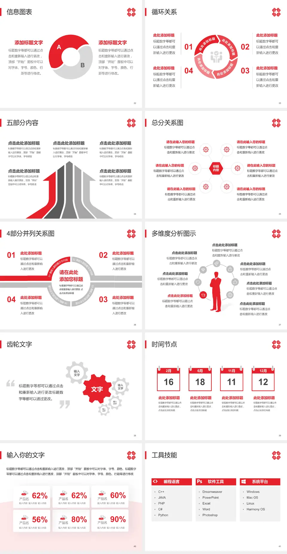 琼海市人民医院护理专业职业生涯规划PPT模板4:3格式幻灯片预览图5