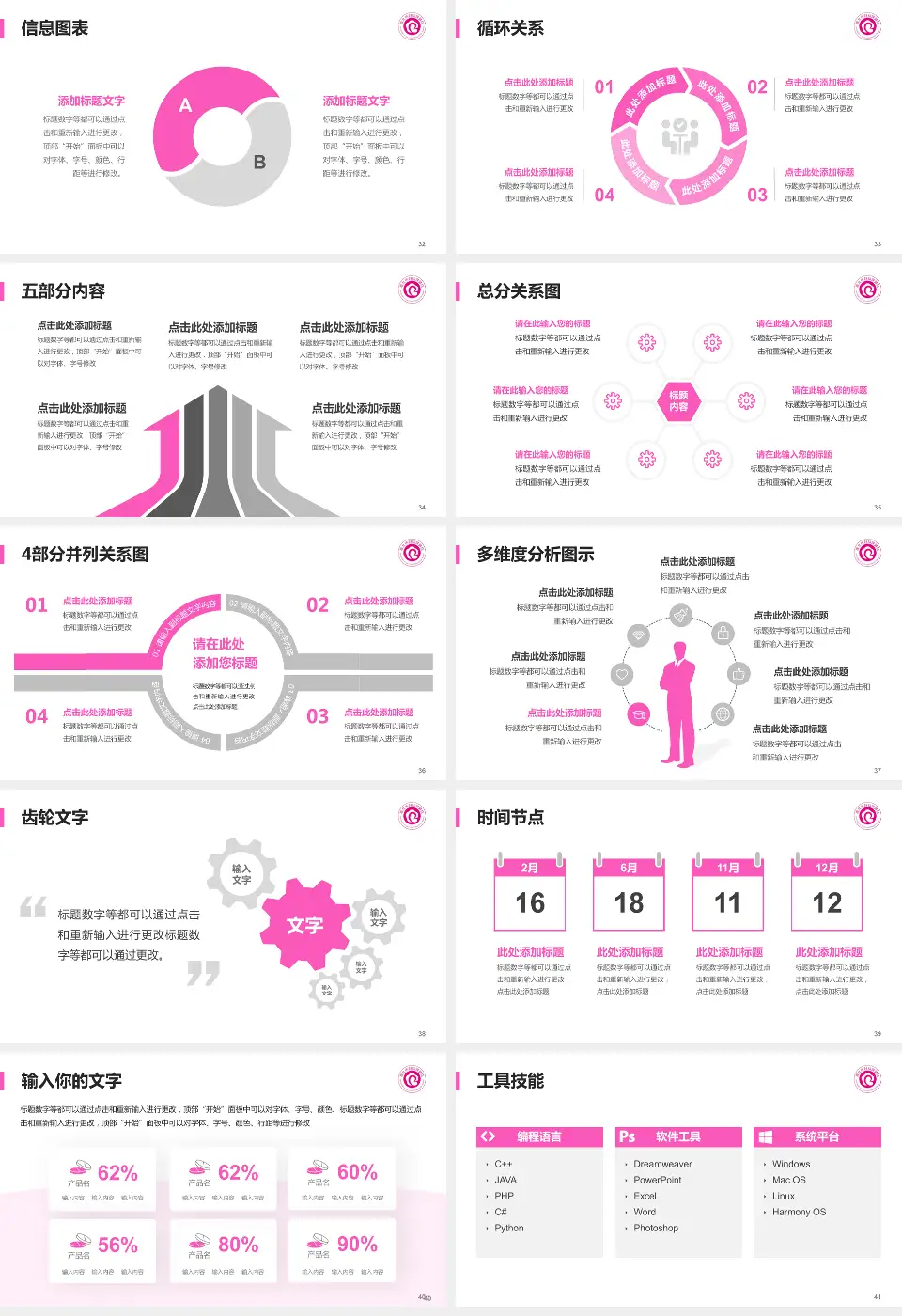 淮北市妇幼保健院护理专业职业生涯规划PPT模板16:9格式幻灯片预览图5
