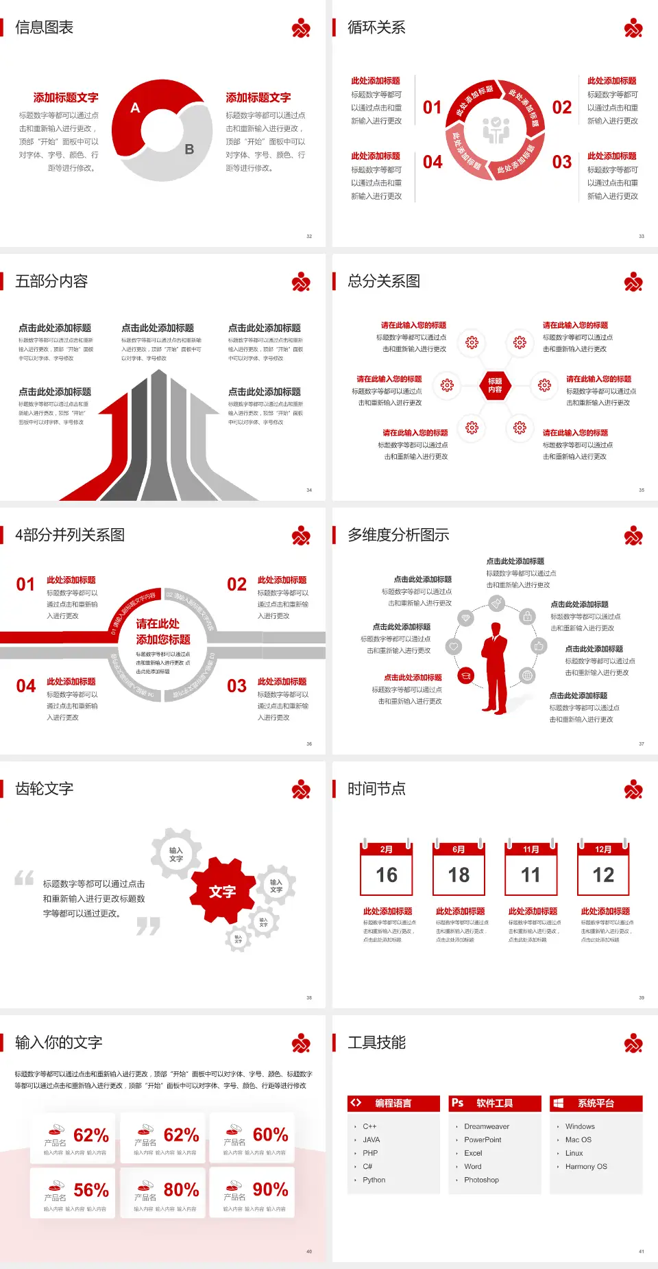 六安市人民医院护理专业职业生涯规划PPT模板4:3格式幻灯片预览图5