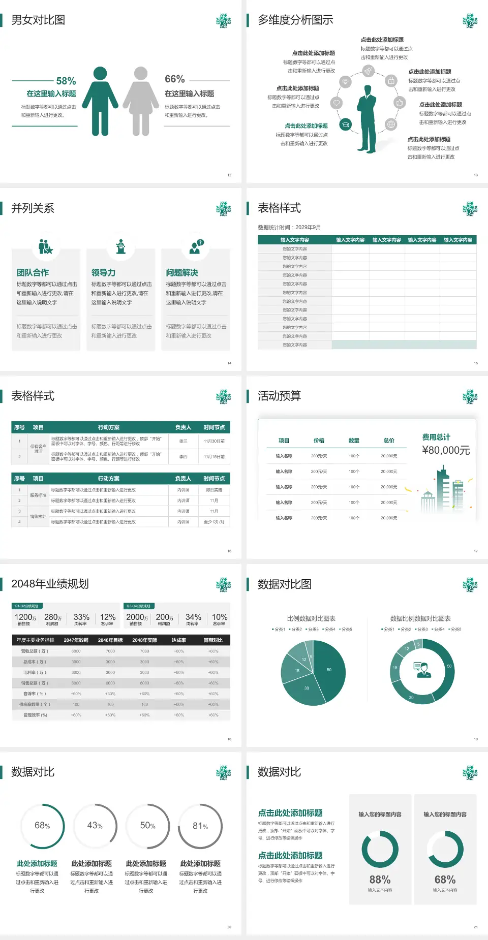 海南省肿瘤医院财务与预算报告PPT模板4:3格式幻灯片预览图3
