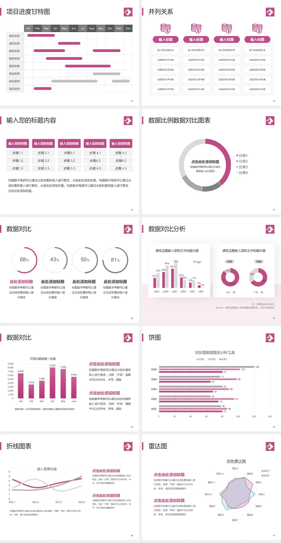 海南省妇幼保健院项目申请与汇报PPT模板4:3格式幻灯片预览图5