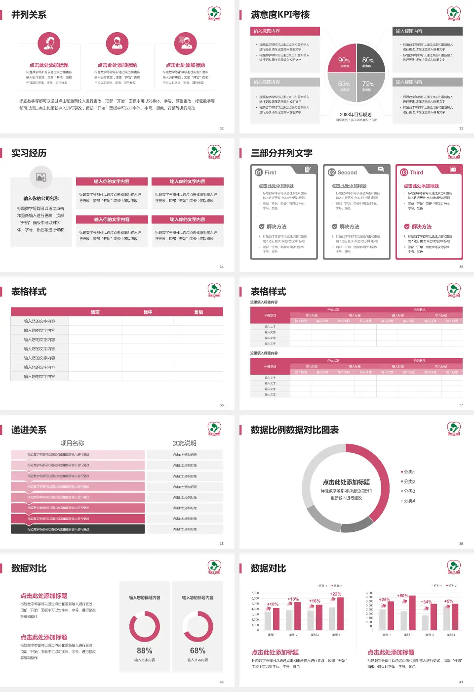 海口市妇幼保健院医院管理报告PPT模板16:9格式幻灯片预览图5