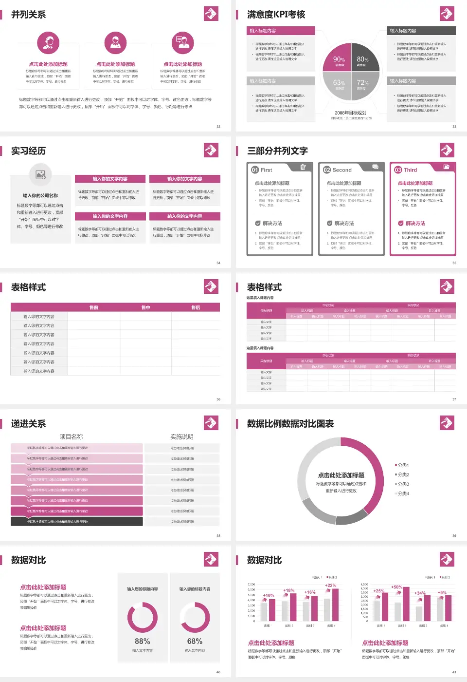 海南省妇幼保健院长滨路院区医院管理报告PPT模板16:9格式幻灯片预览图5
