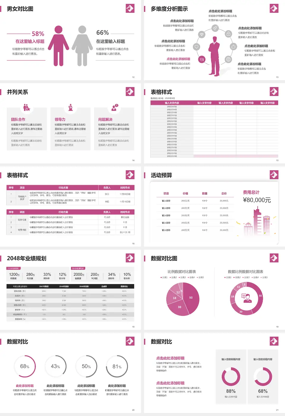 海南省妇幼保健院长滨路院区财务与预算报告PPT模板16:9格式幻灯片预览图3