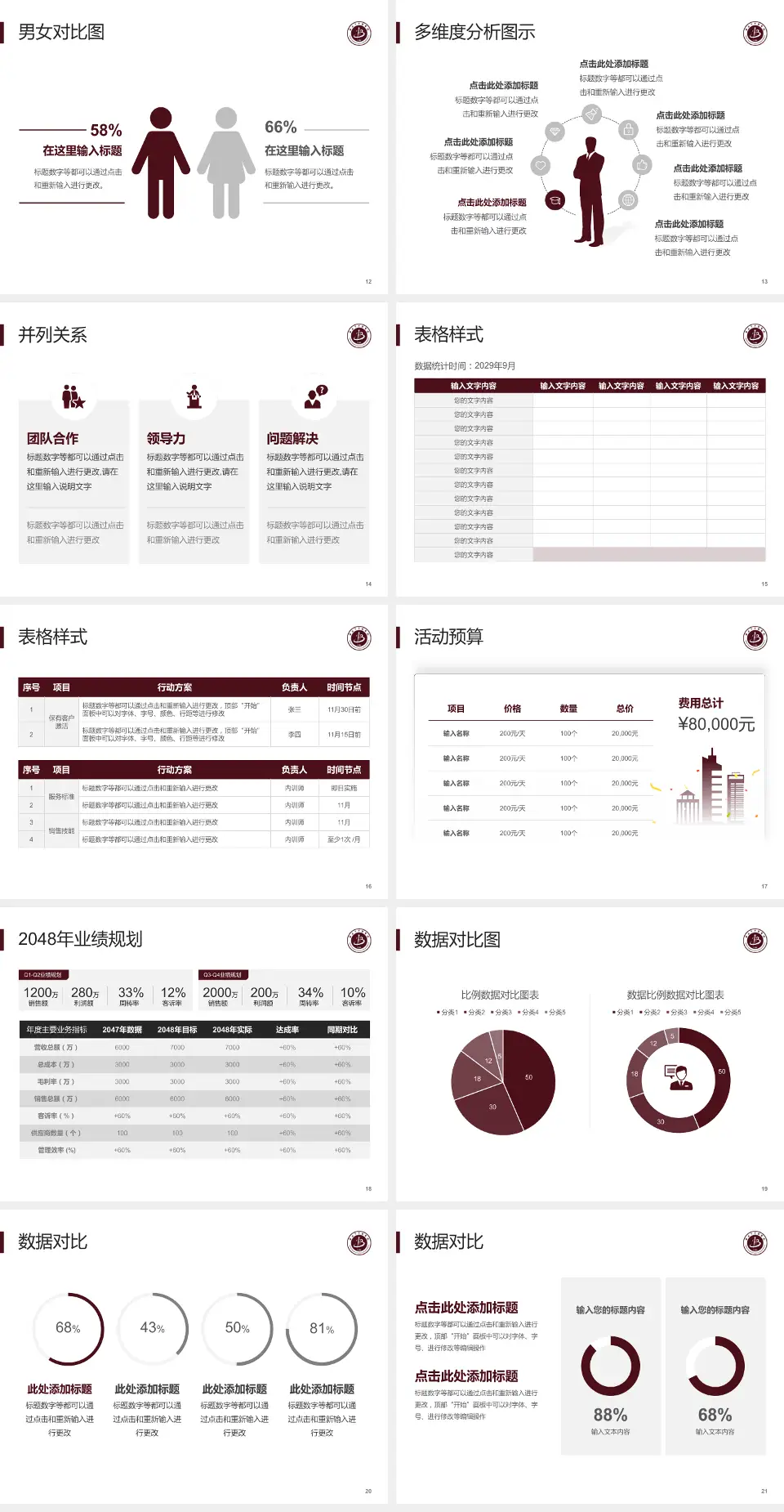 淮北市中医医院财务与预算报告PPT模板4:3格式幻灯片预览图3