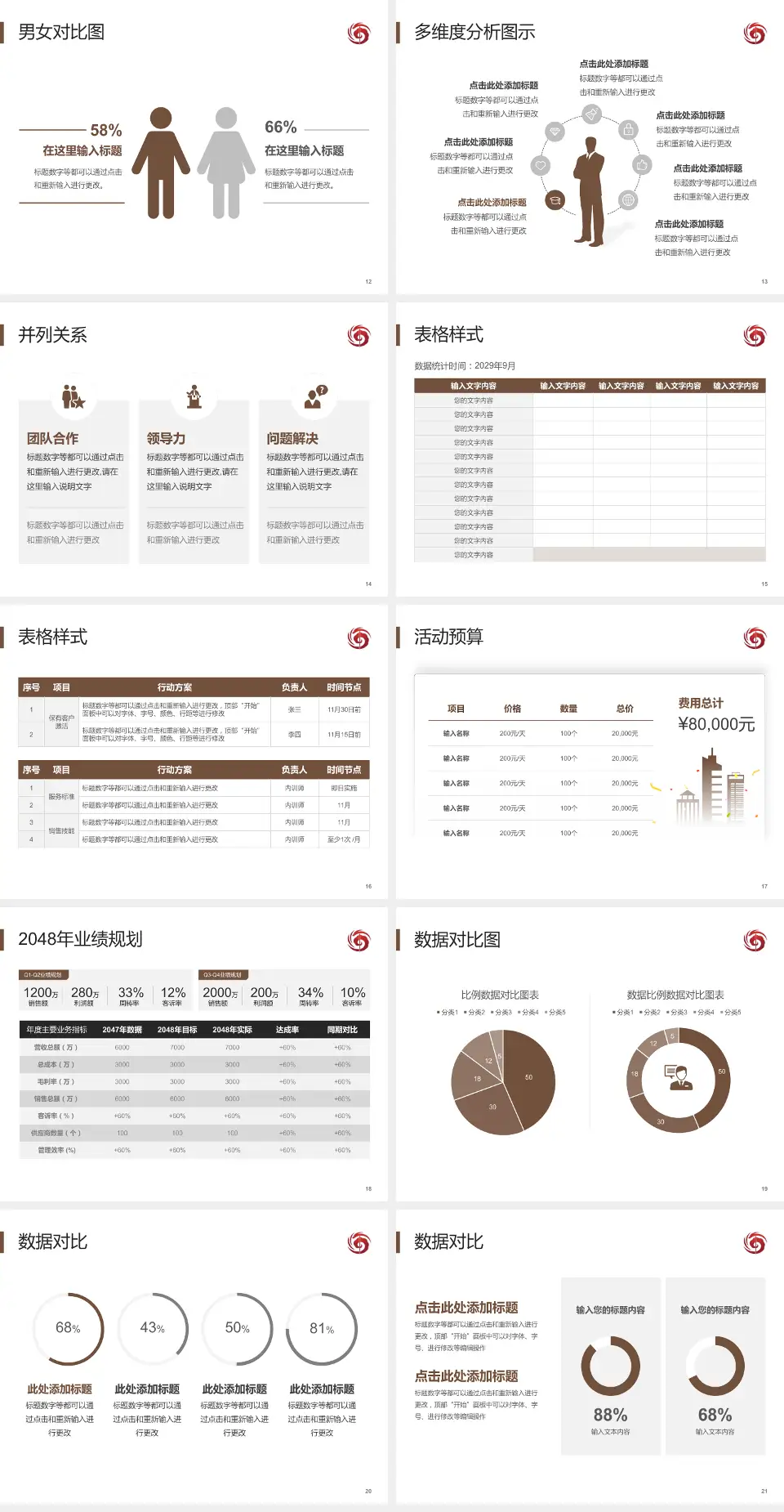 海南省中医院江东院区财务与预算报告PPT模板4:3格式幻灯片预览图3