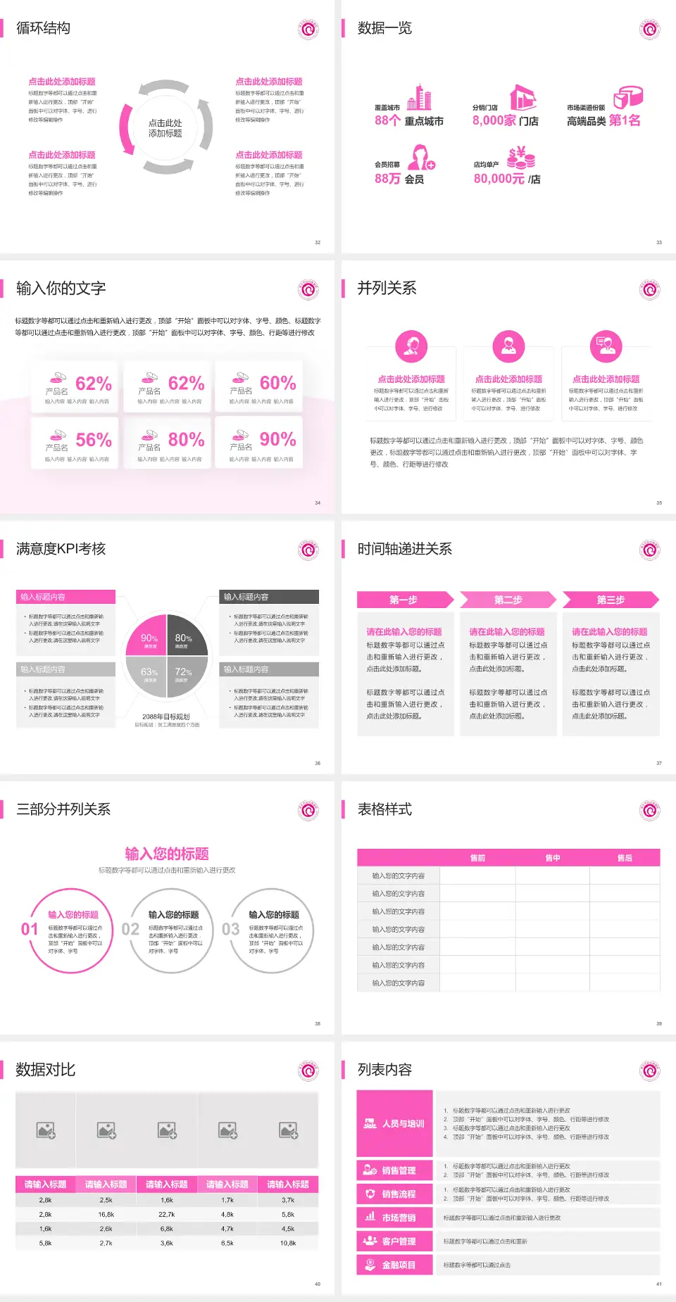 淮北市妇幼保健院患者教育与指导PPT模板4:3格式幻灯片预览图5